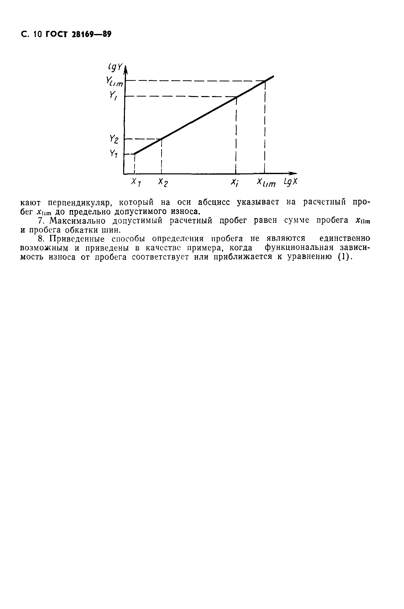 ГОСТ 28169-89
