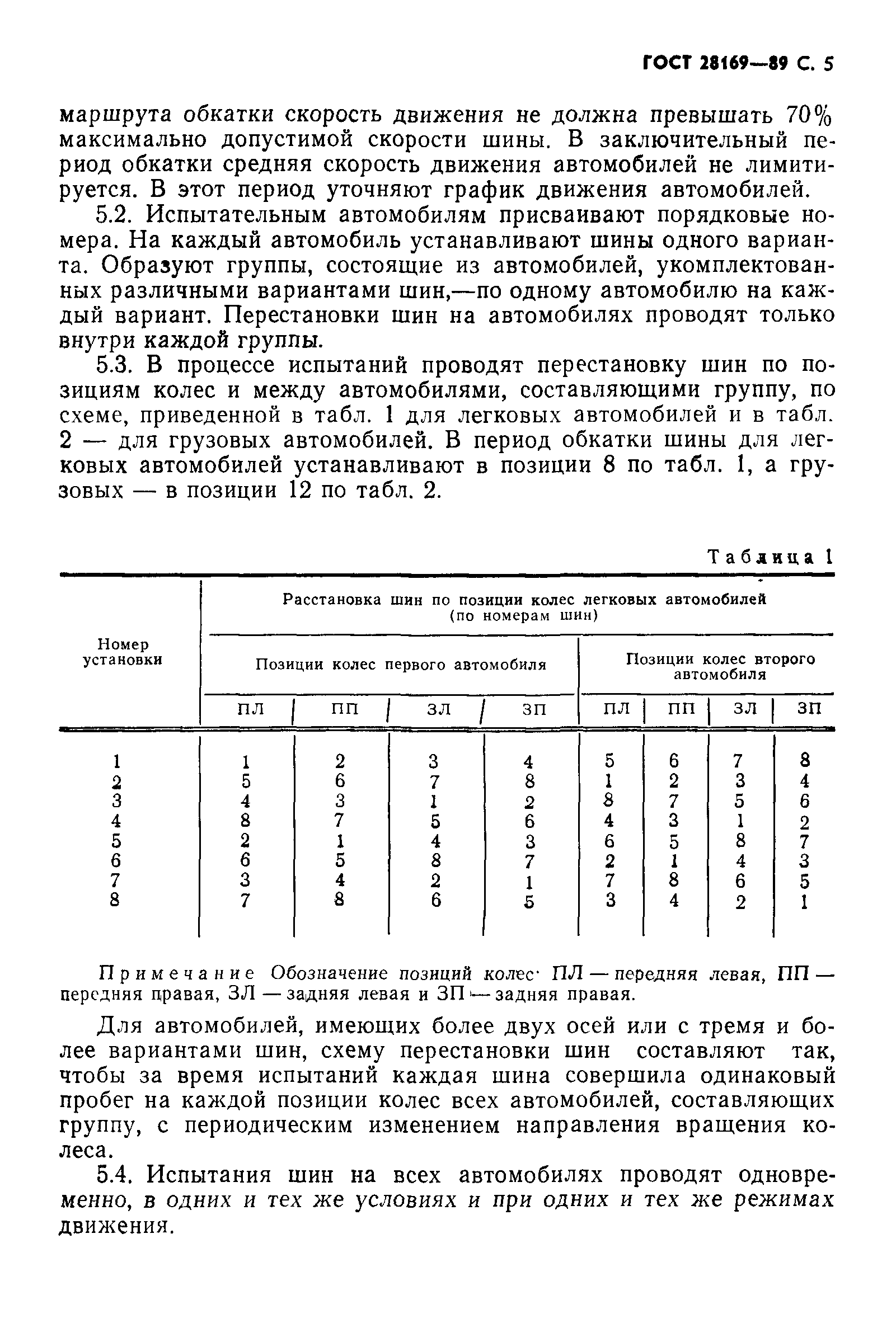 ГОСТ 28169-89