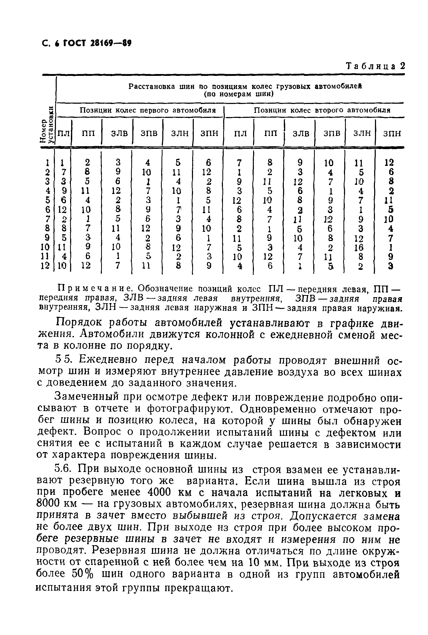 ГОСТ 28169-89