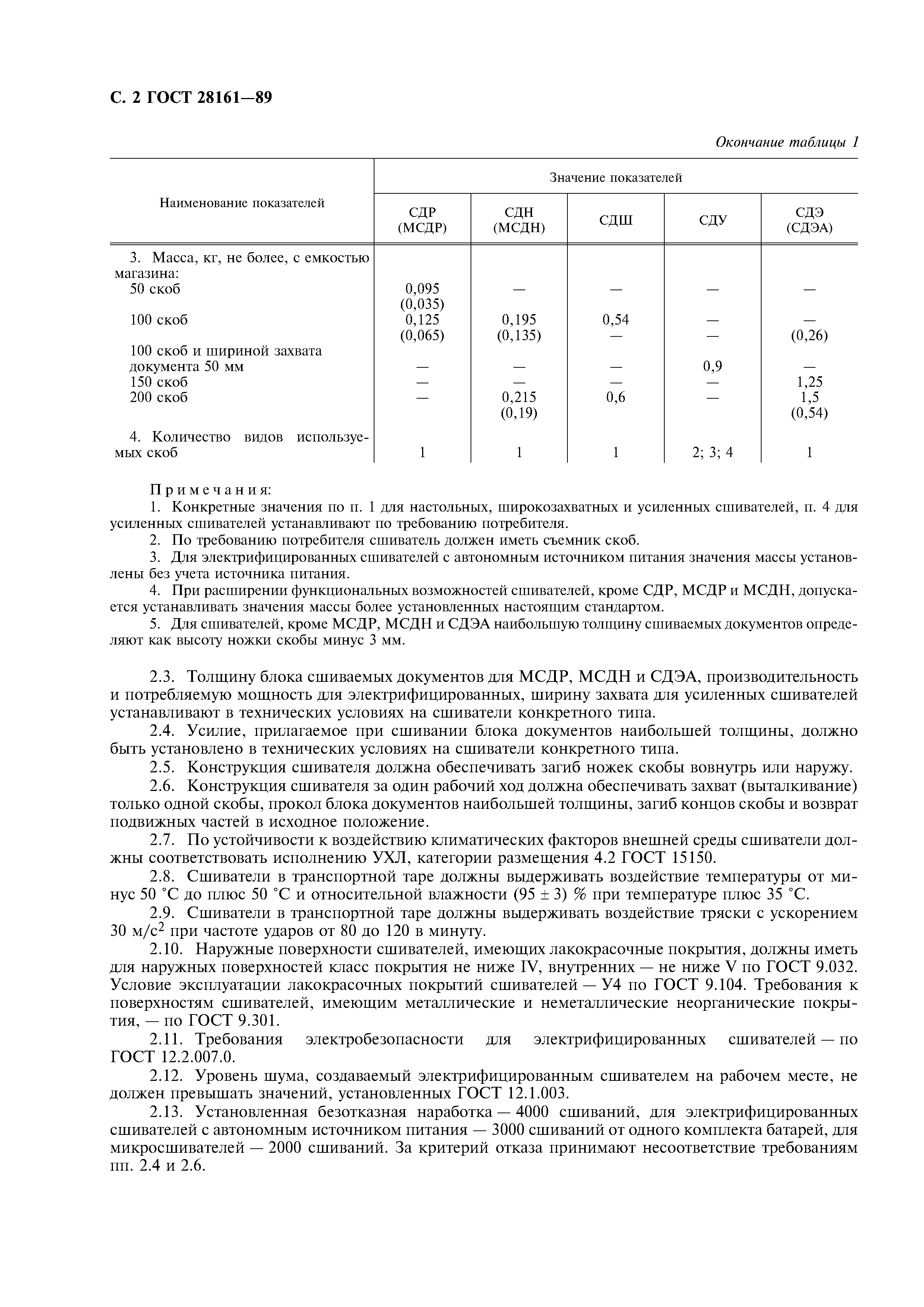 ГОСТ 28161-89
