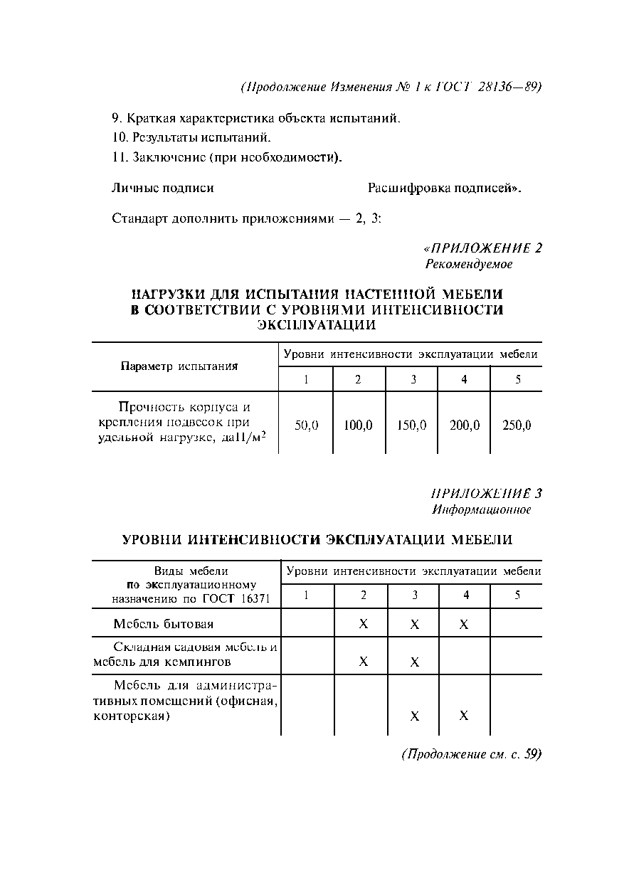 ГОСТ 28136-89