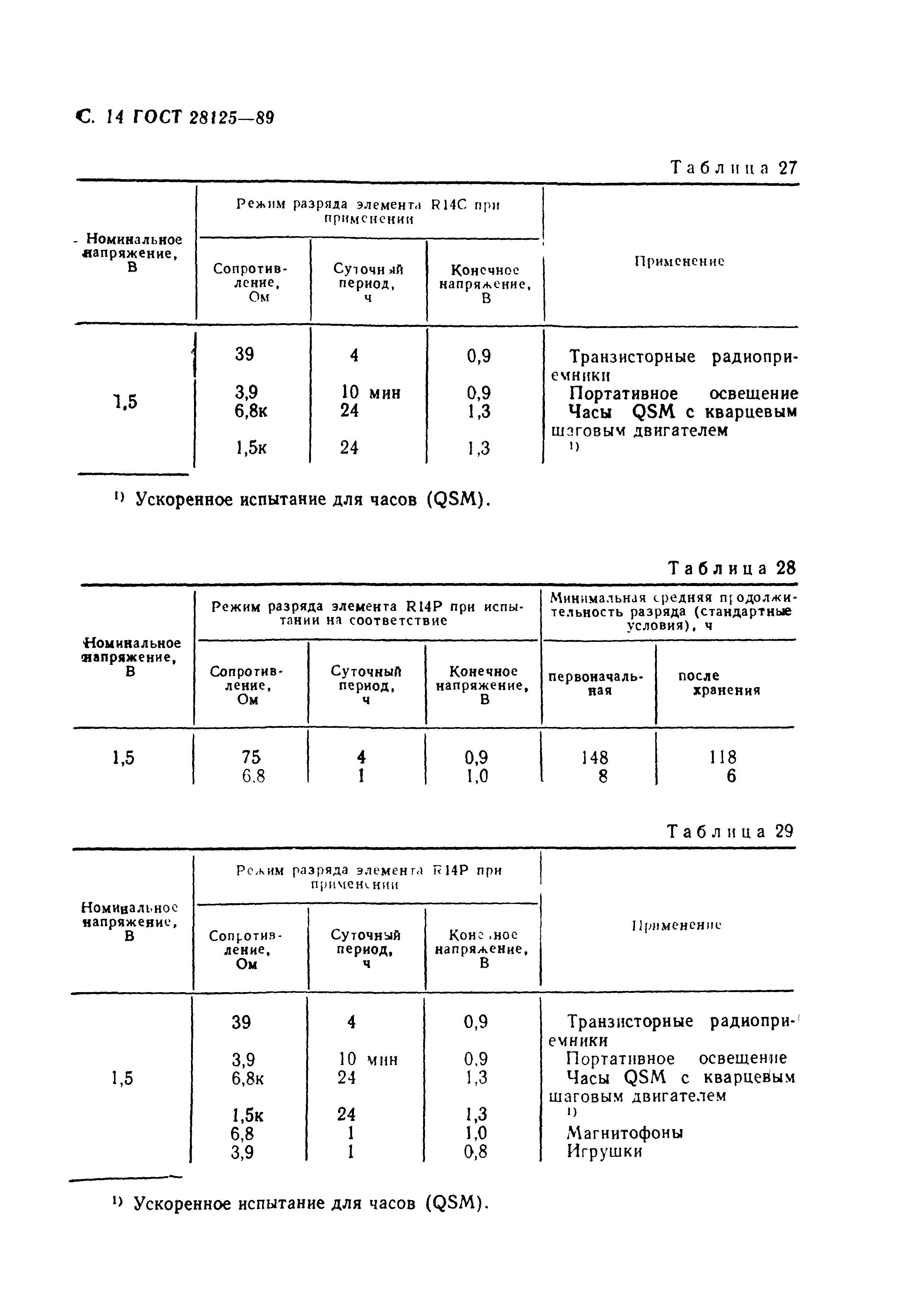 ГОСТ 28125-89