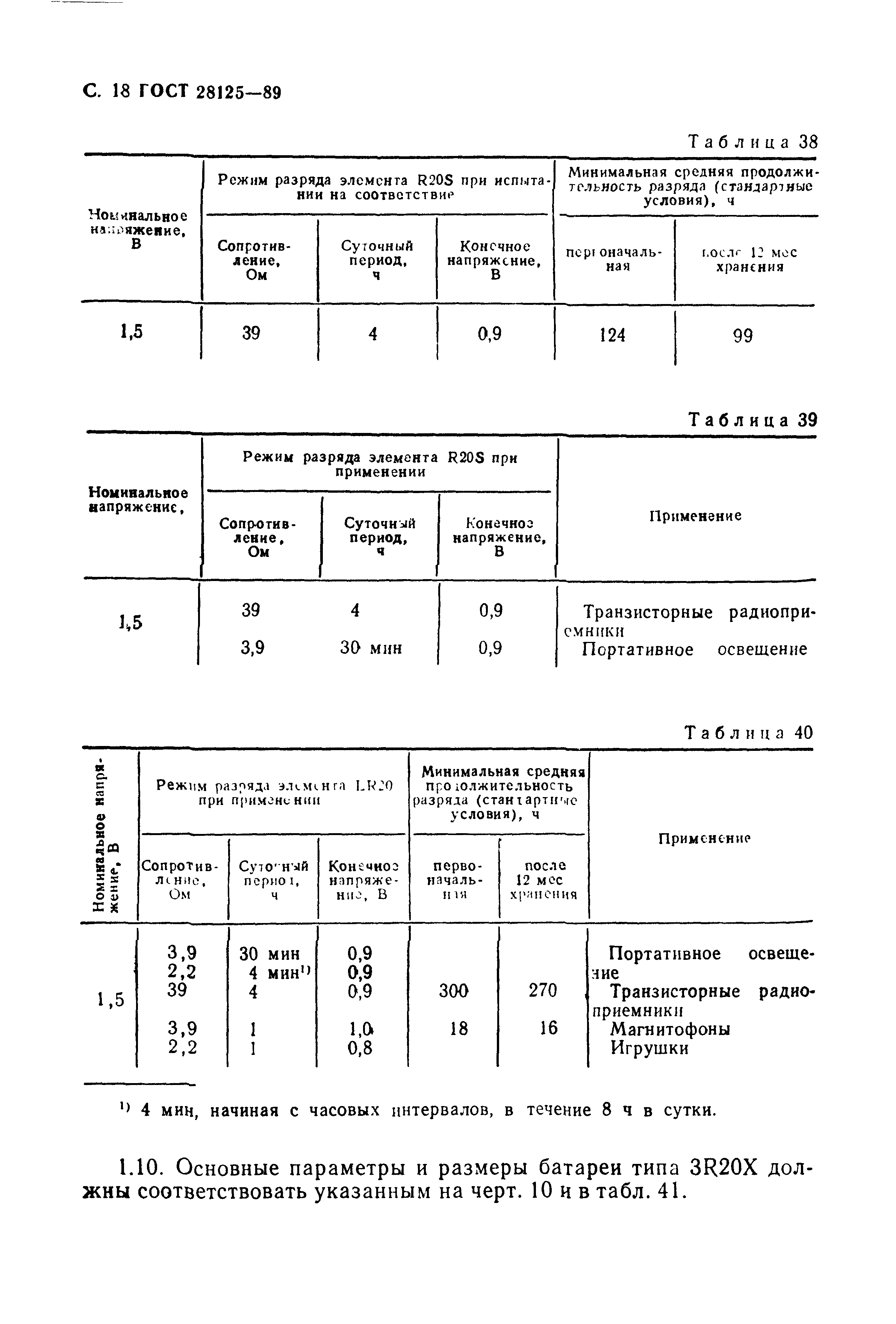 ГОСТ 28125-89
