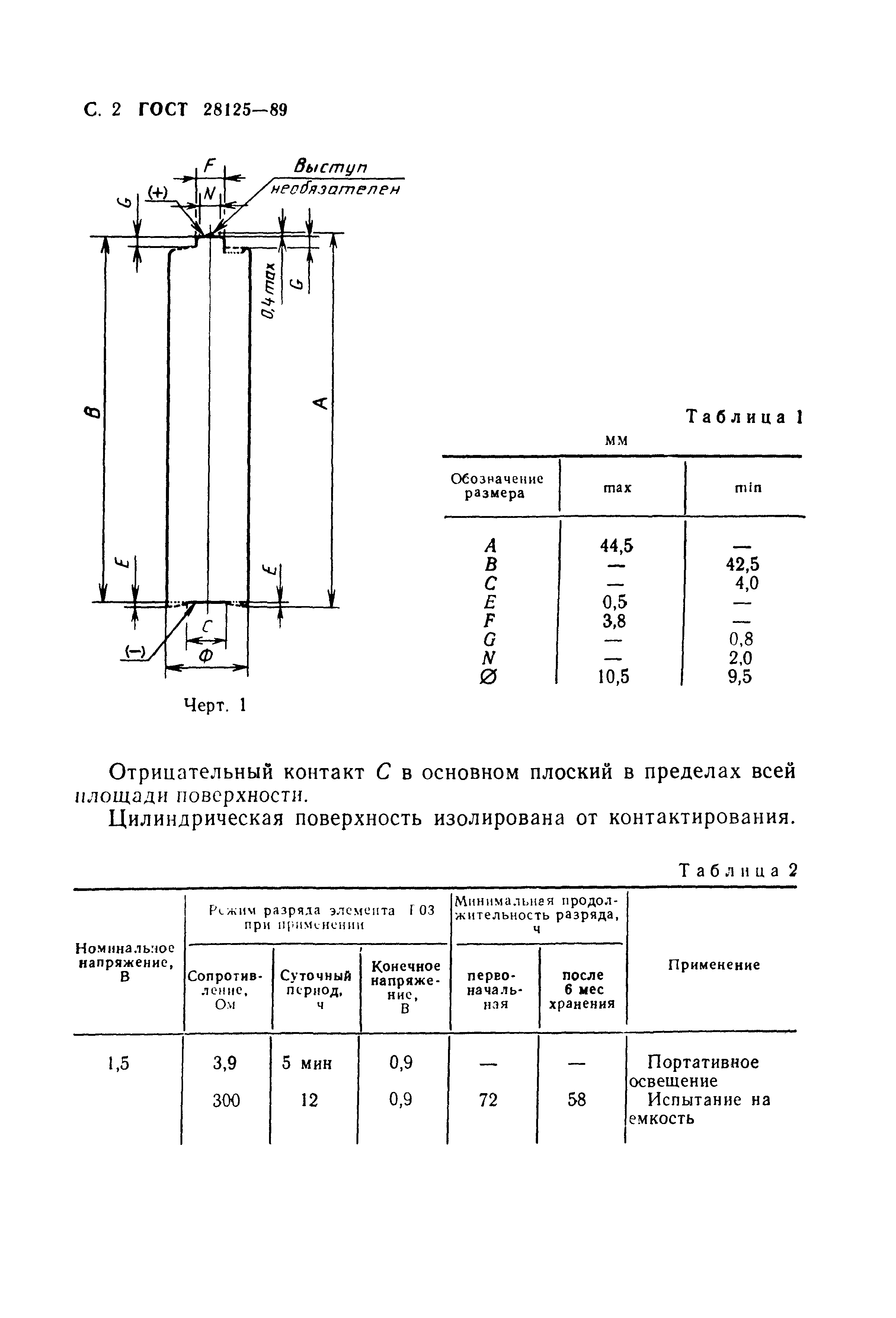 ГОСТ 28125-89