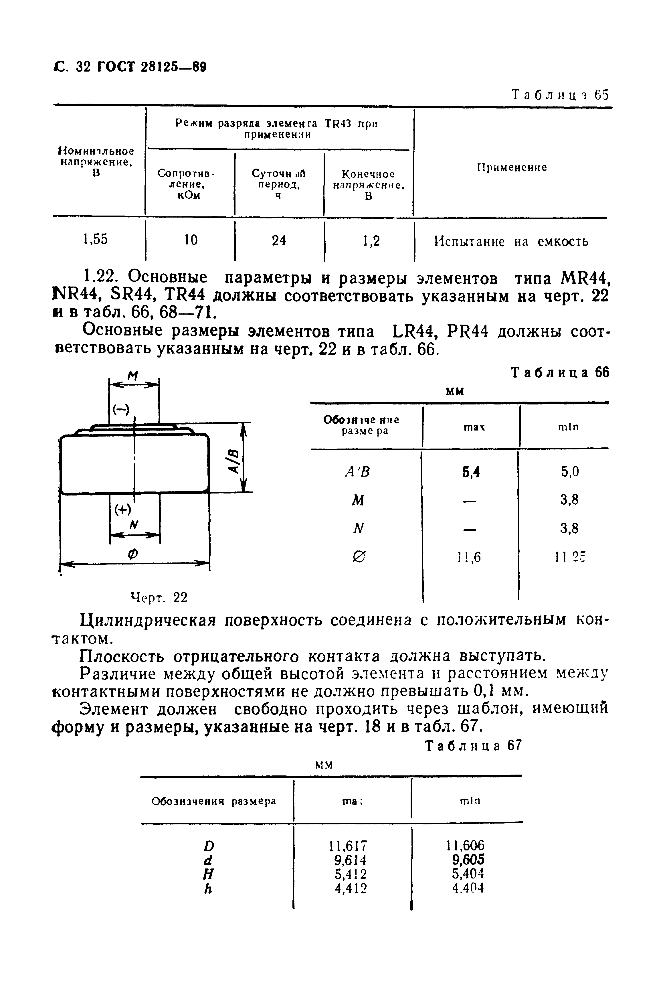 ГОСТ 28125-89