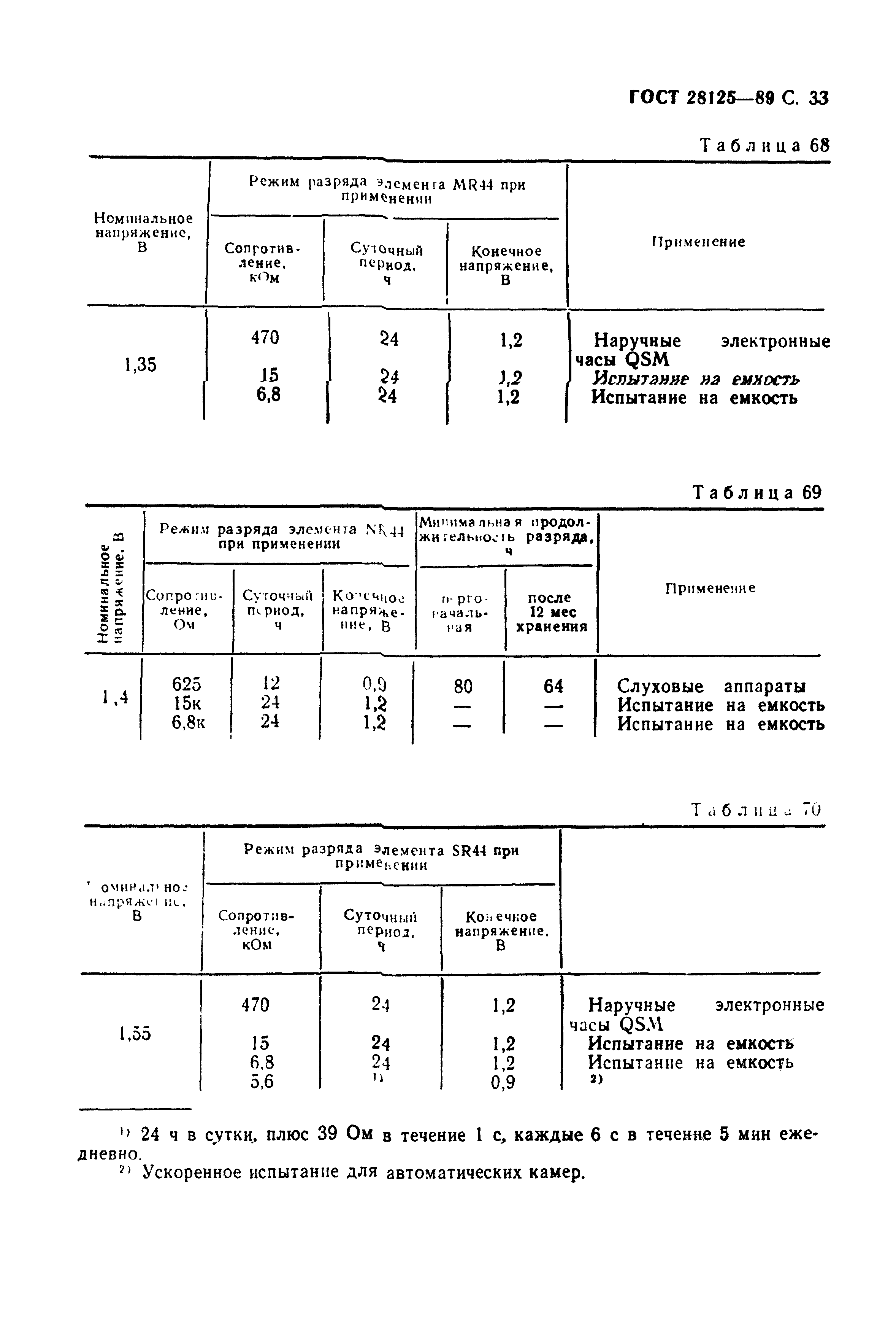ГОСТ 28125-89