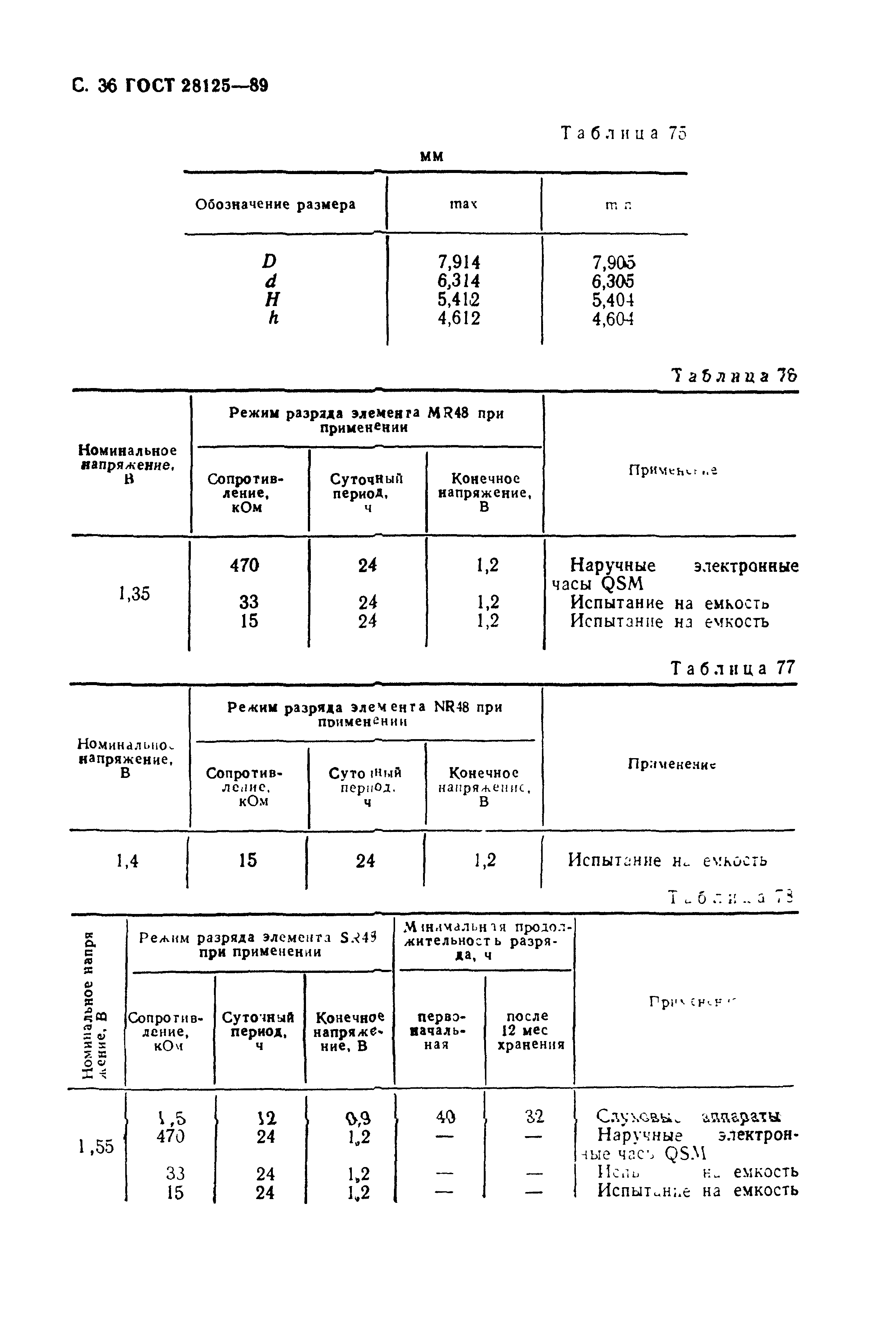 ГОСТ 28125-89