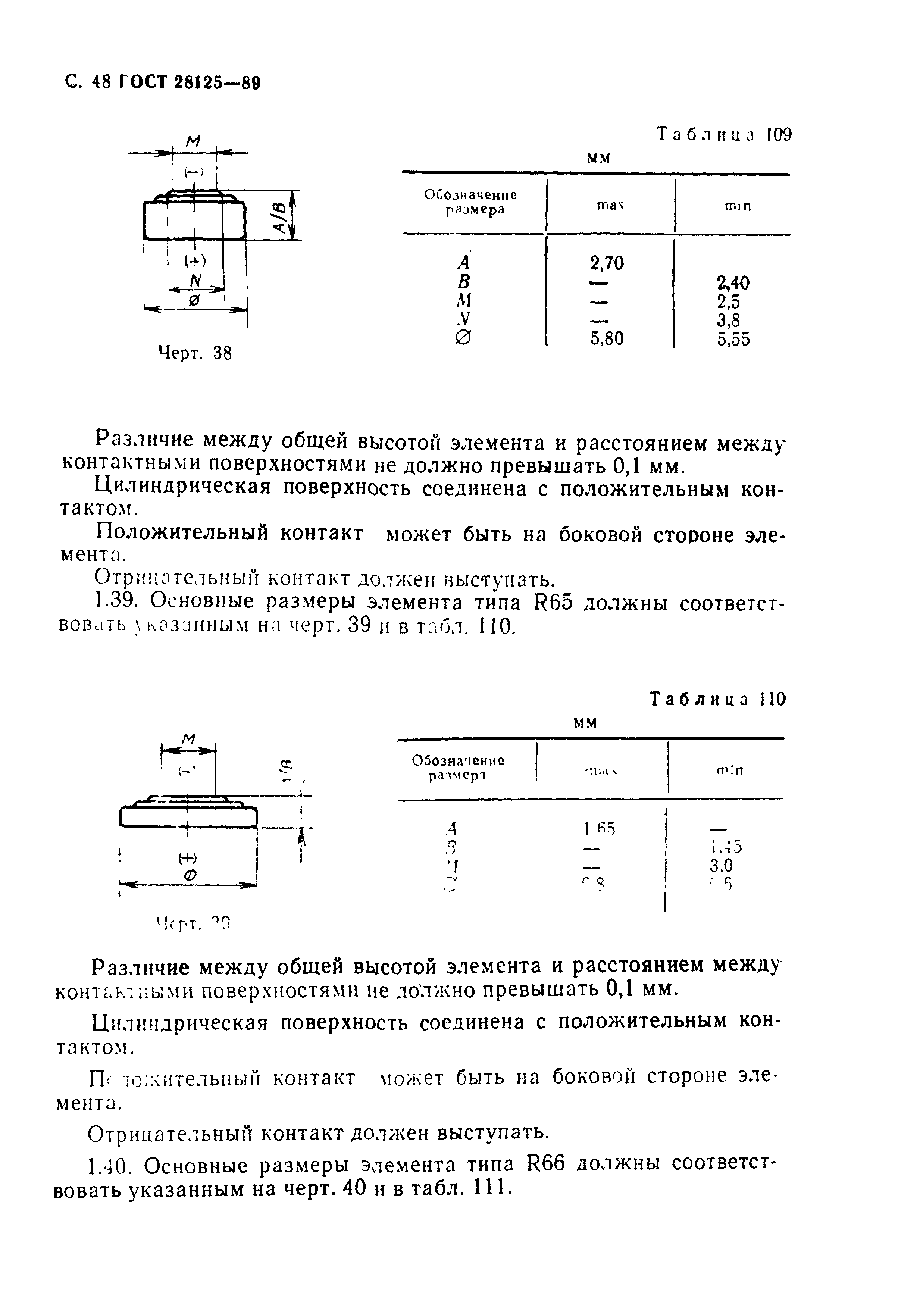 ГОСТ 28125-89