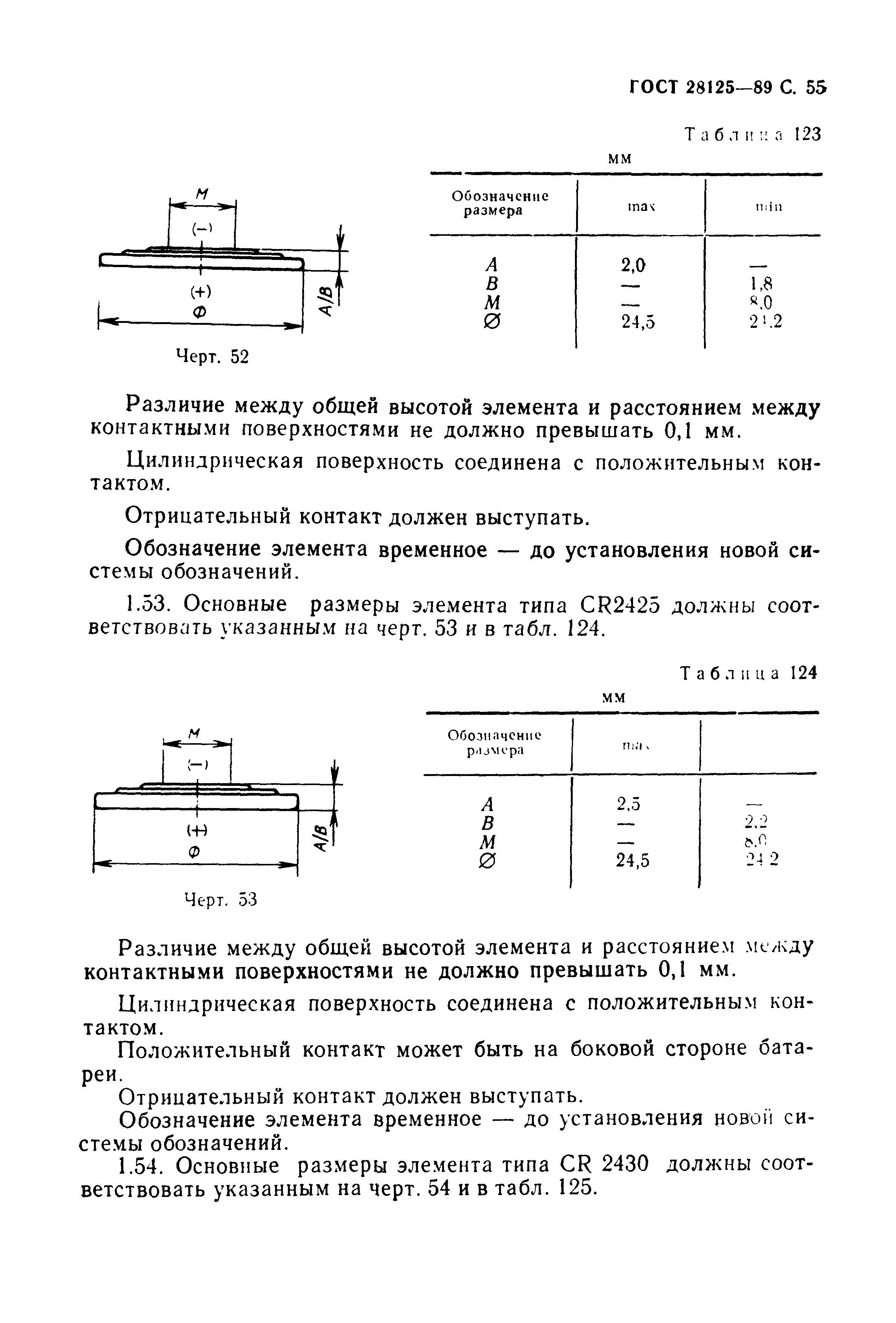 ГОСТ 28125-89