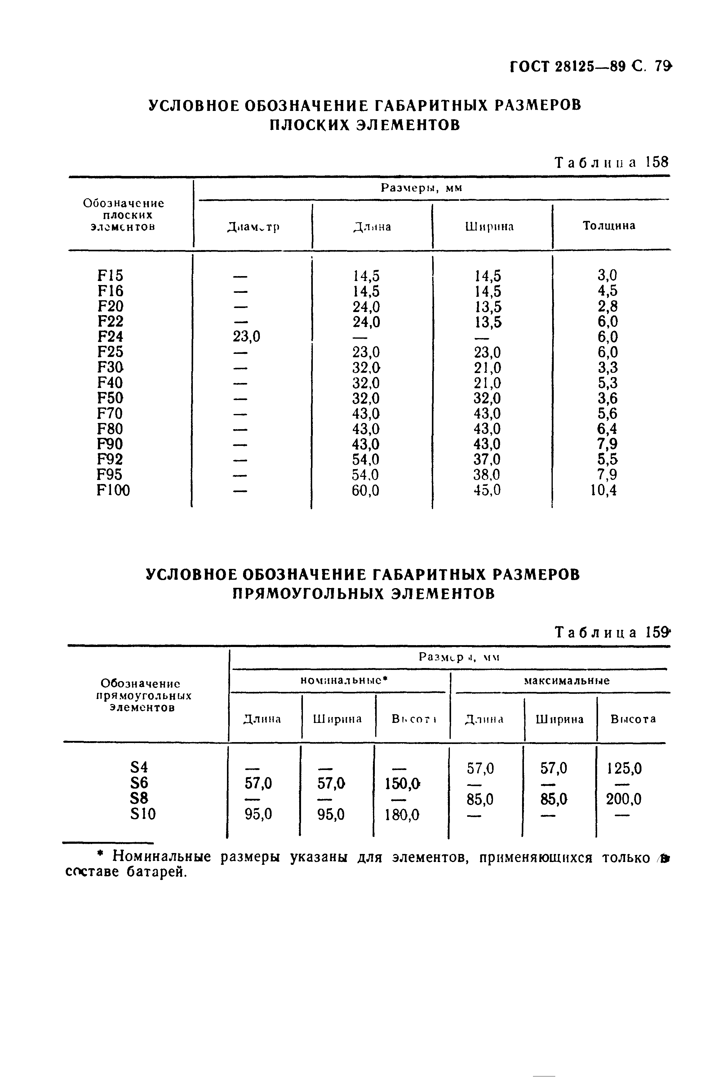 ГОСТ 28125-89