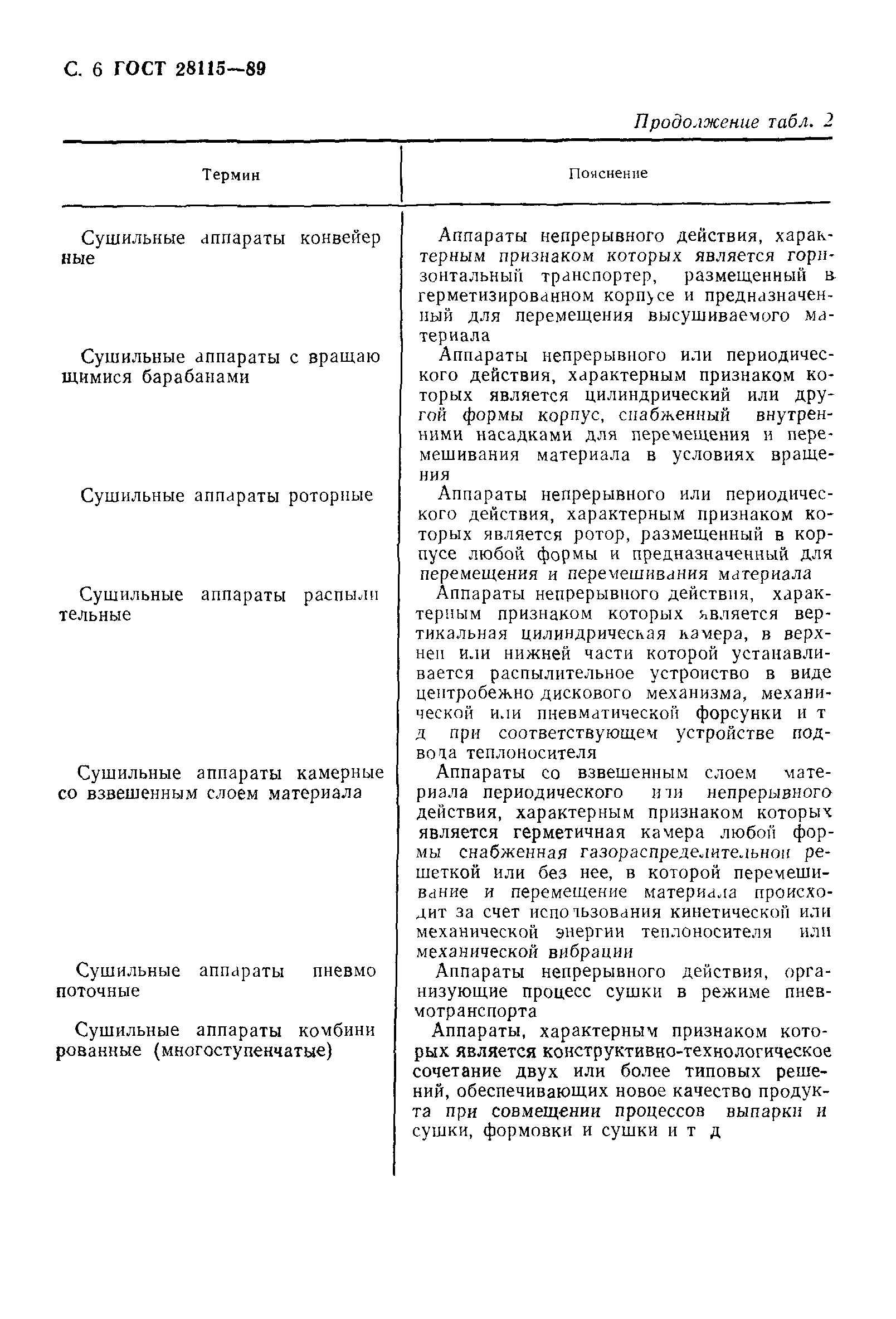 ГОСТ 28115-89