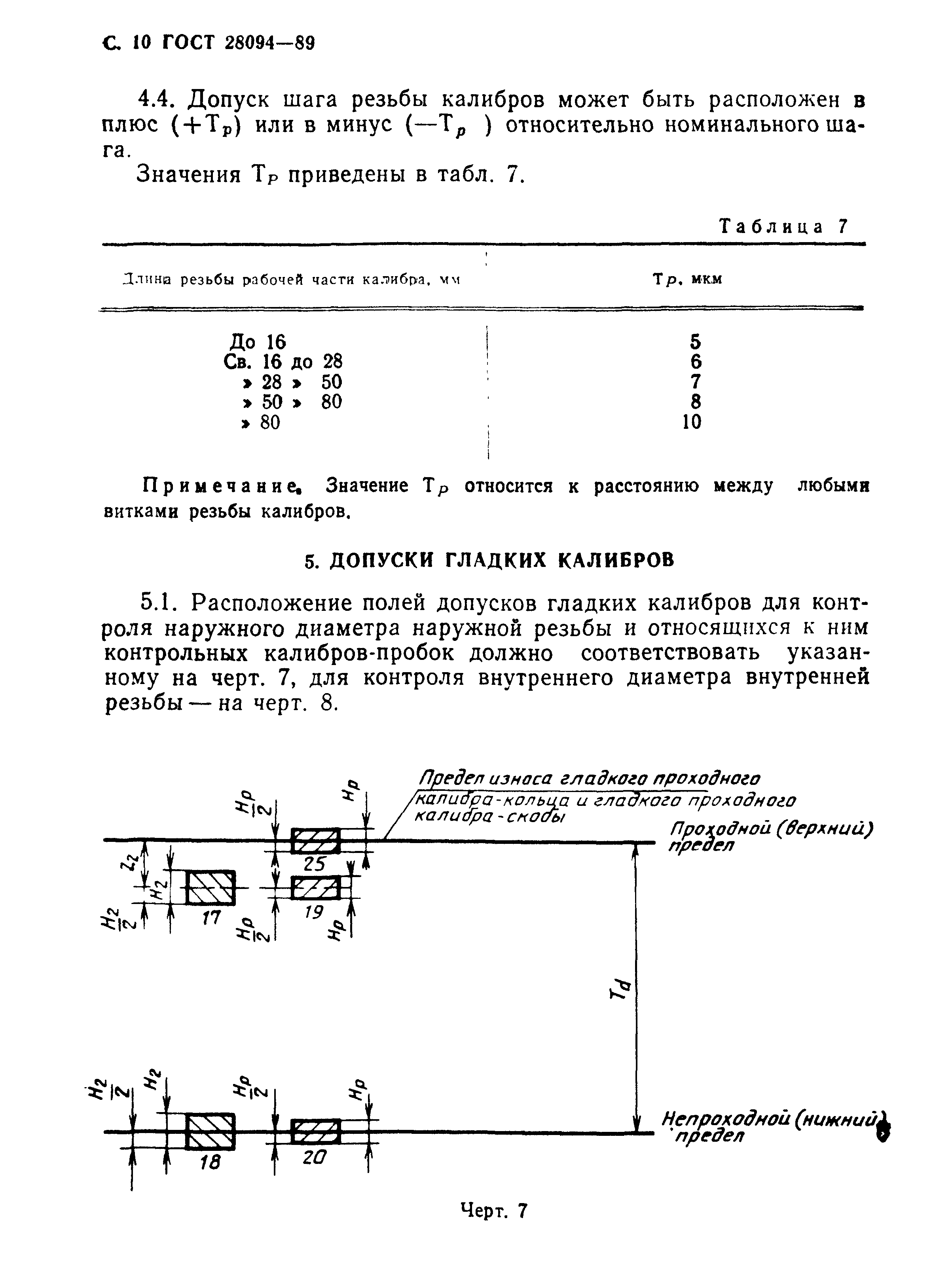 ГОСТ 28094-89