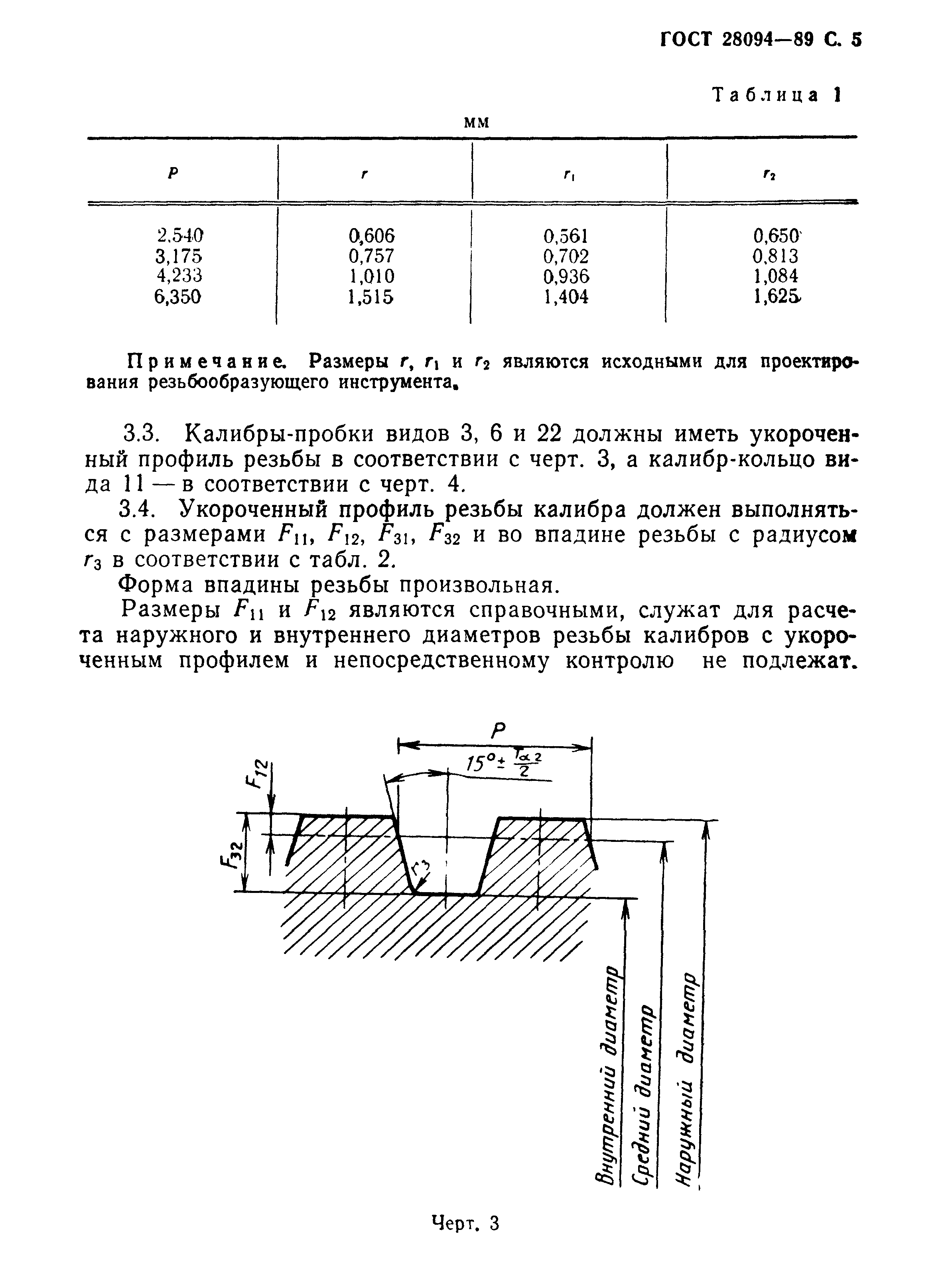 ГОСТ 28094-89