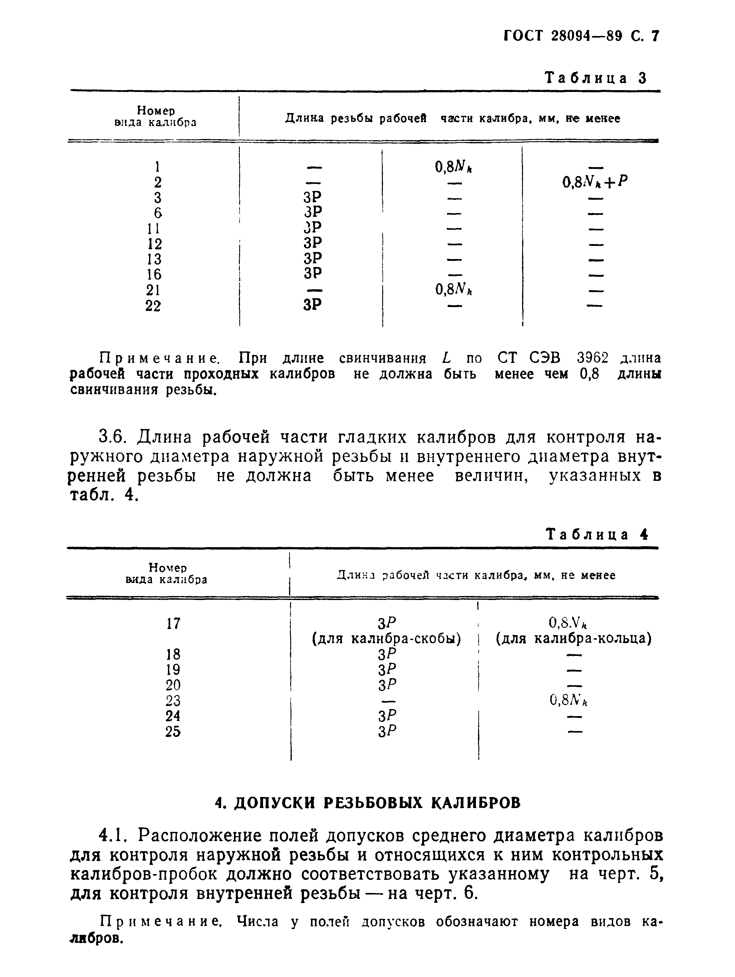 ГОСТ 28094-89