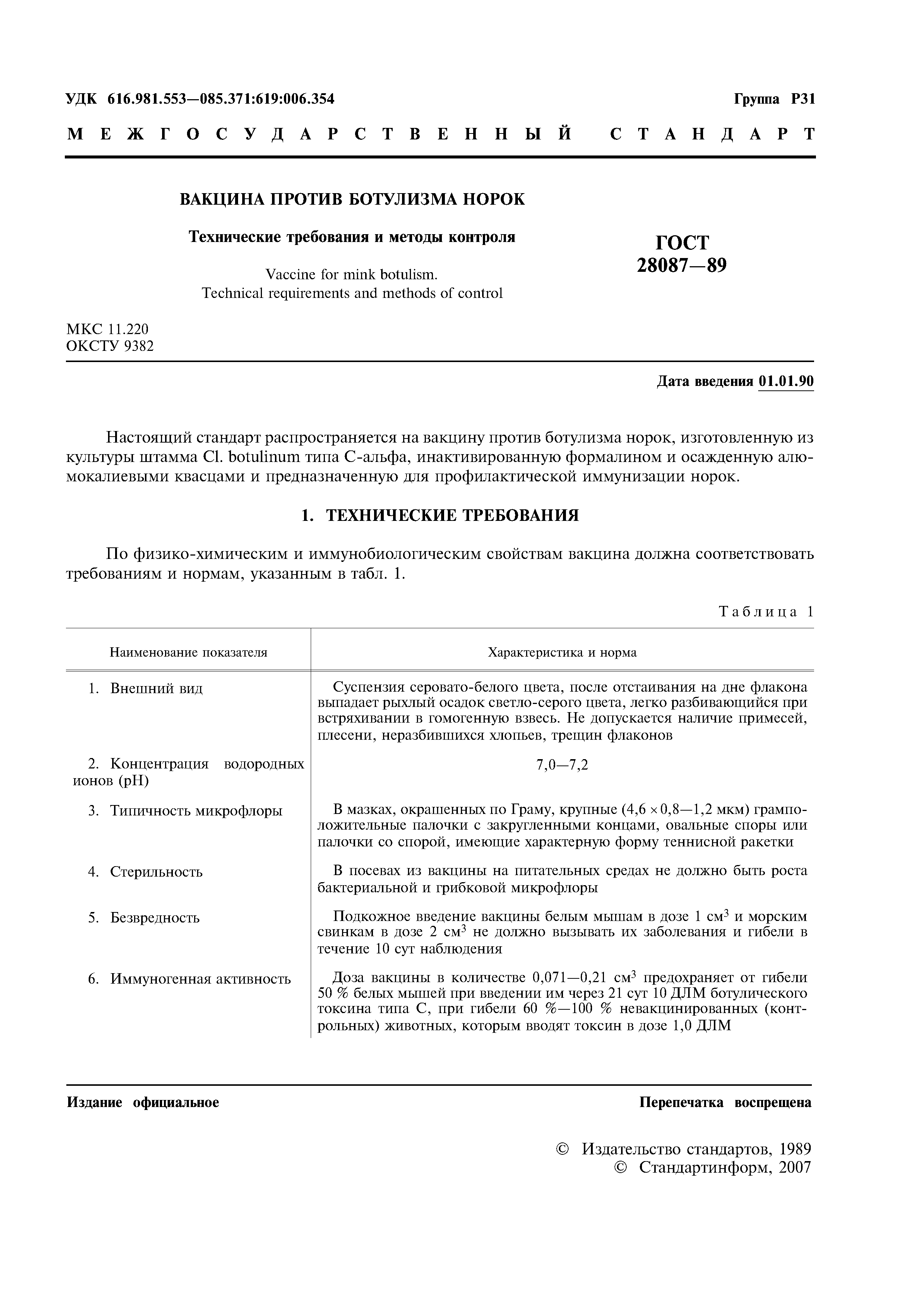 ГОСТ 28087-89