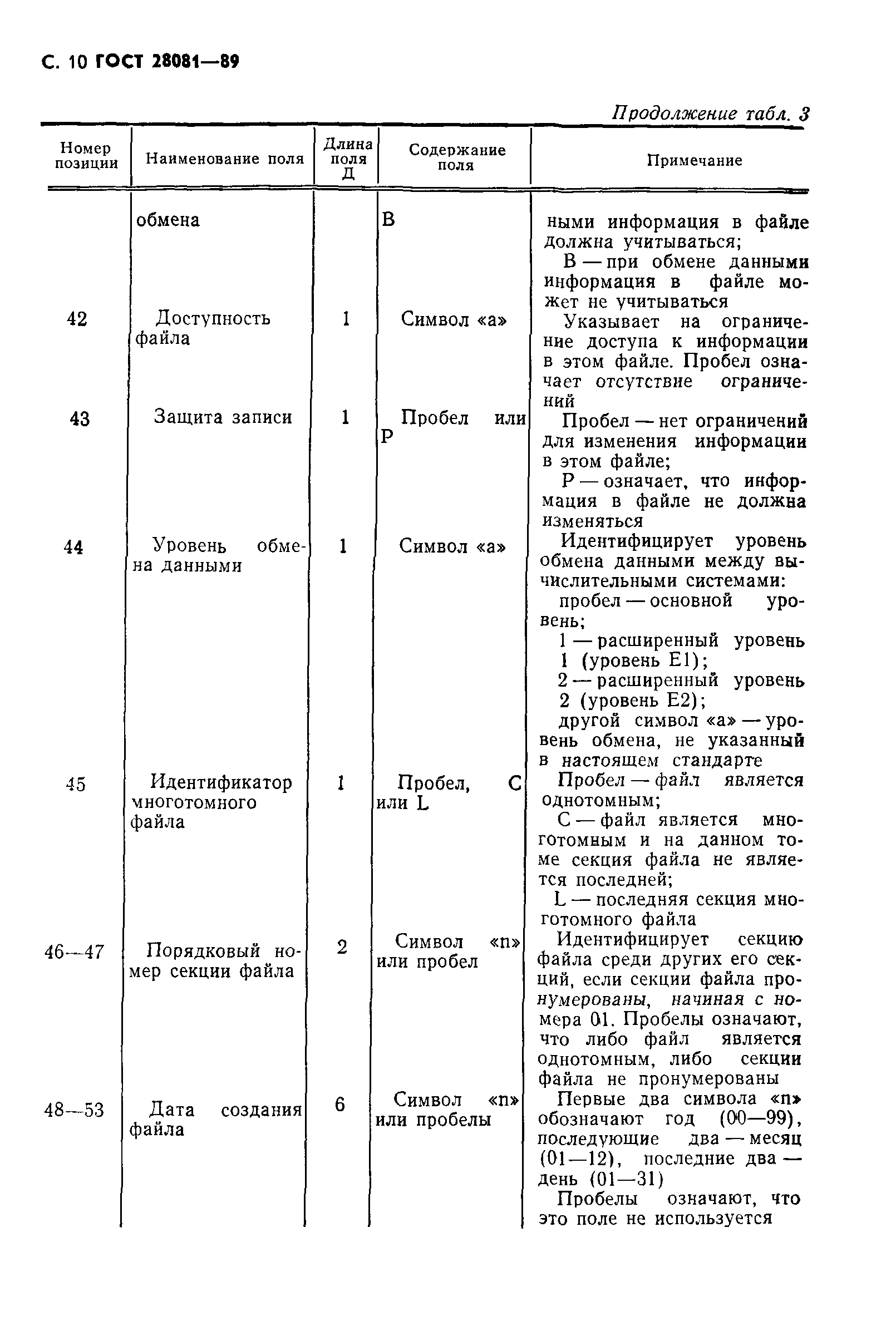 ГОСТ 28081-89