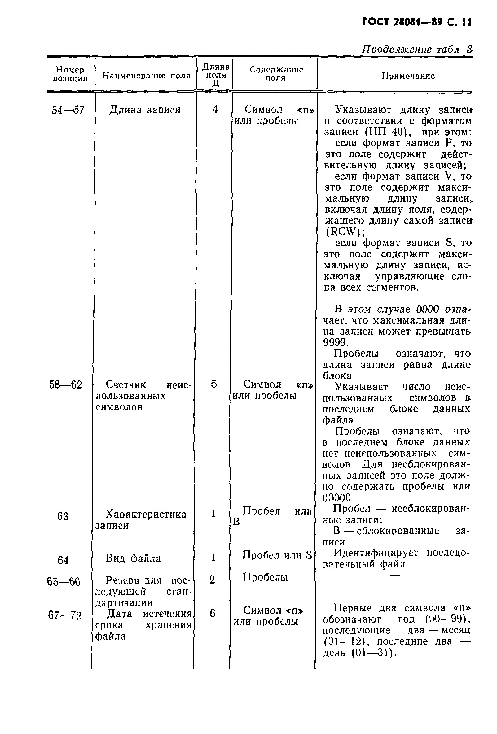 ГОСТ 28081-89