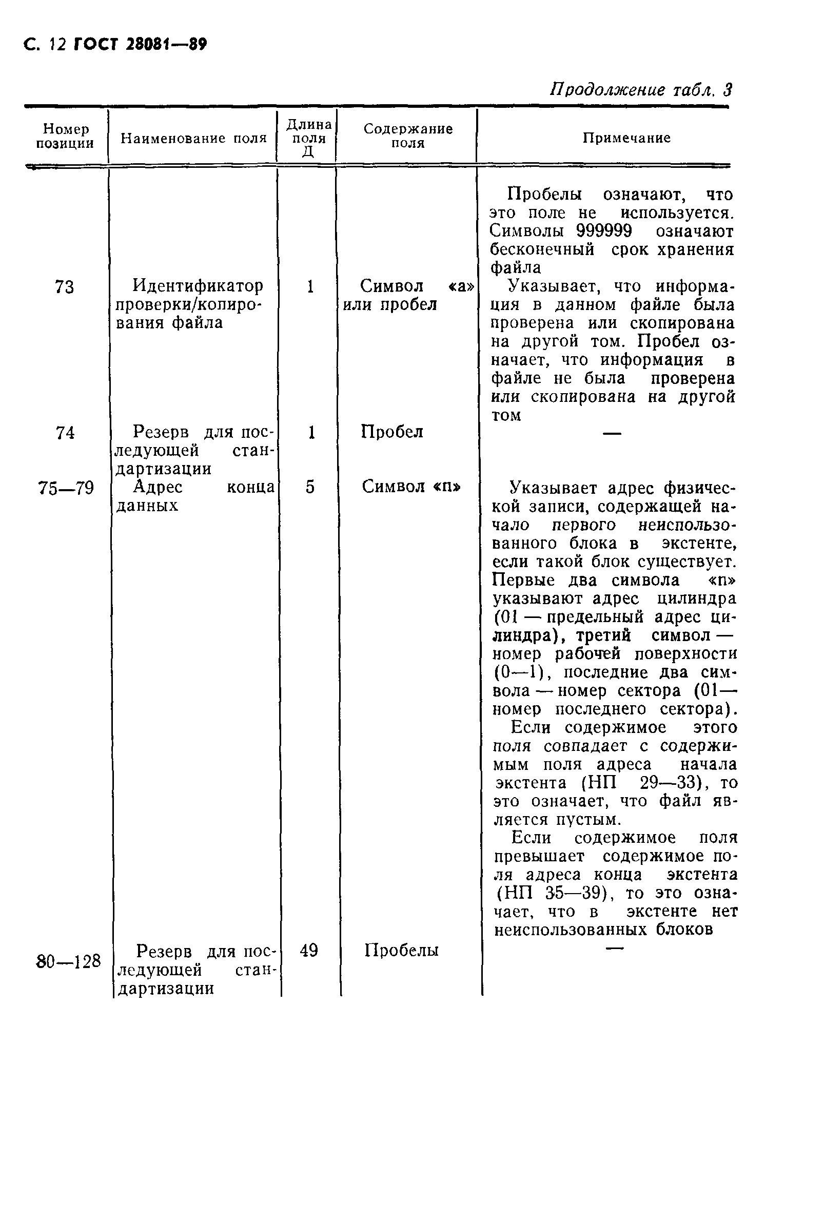 ГОСТ 28081-89