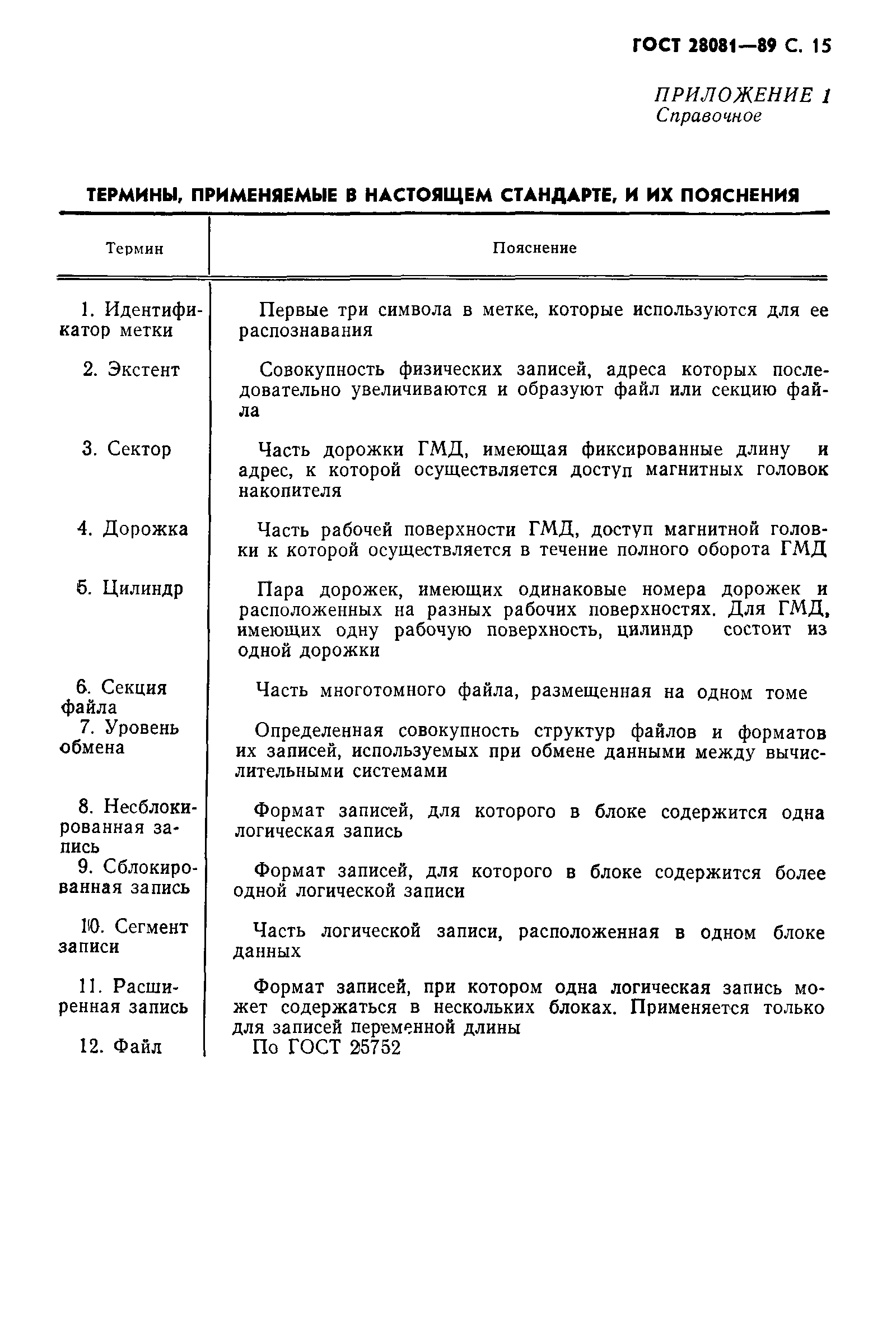 ГОСТ 28081-89