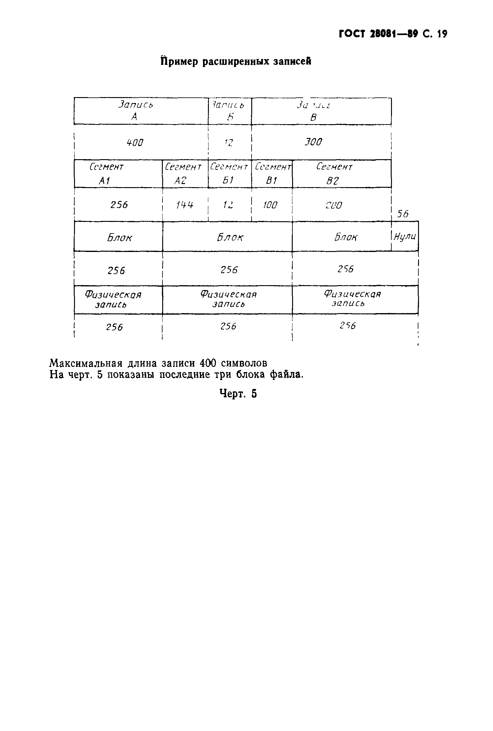 ГОСТ 28081-89