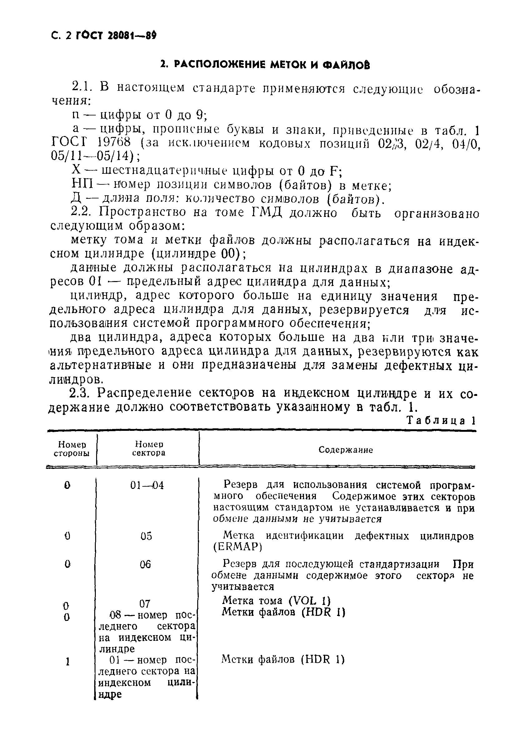 ГОСТ 28081-89