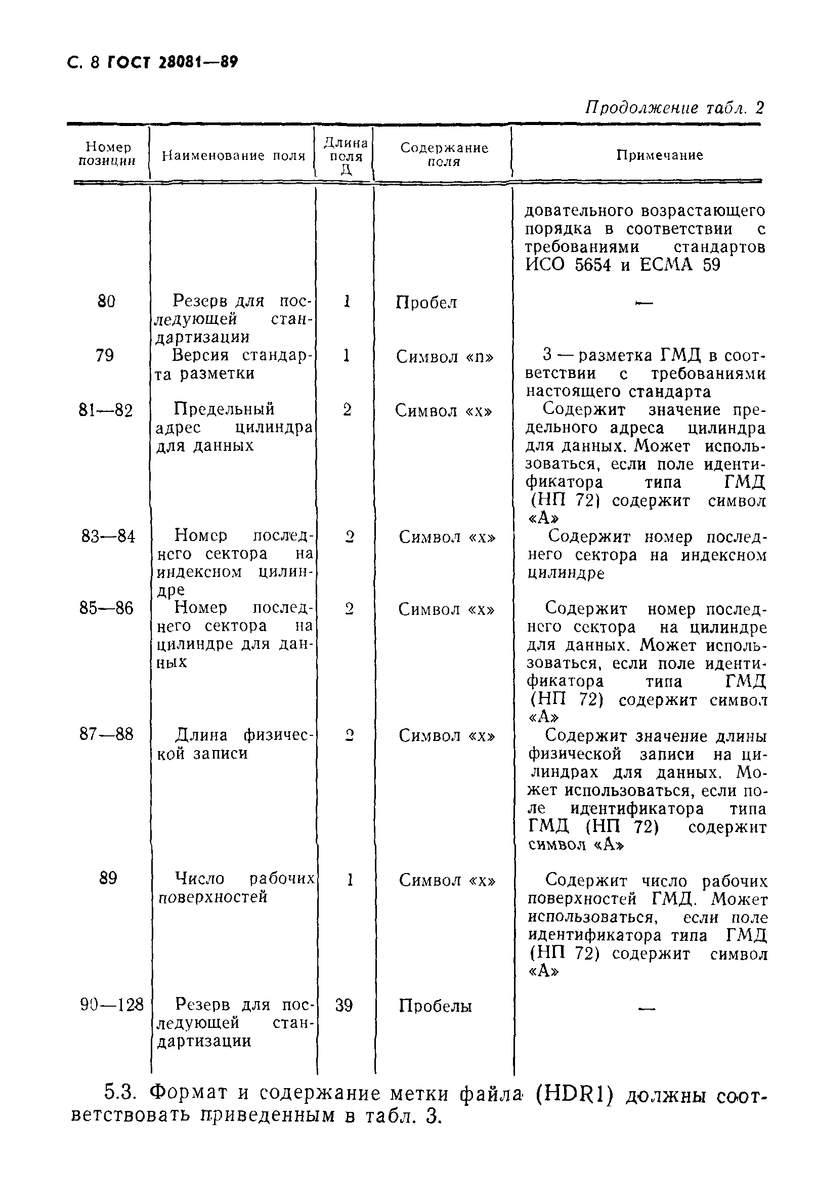 ГОСТ 28081-89