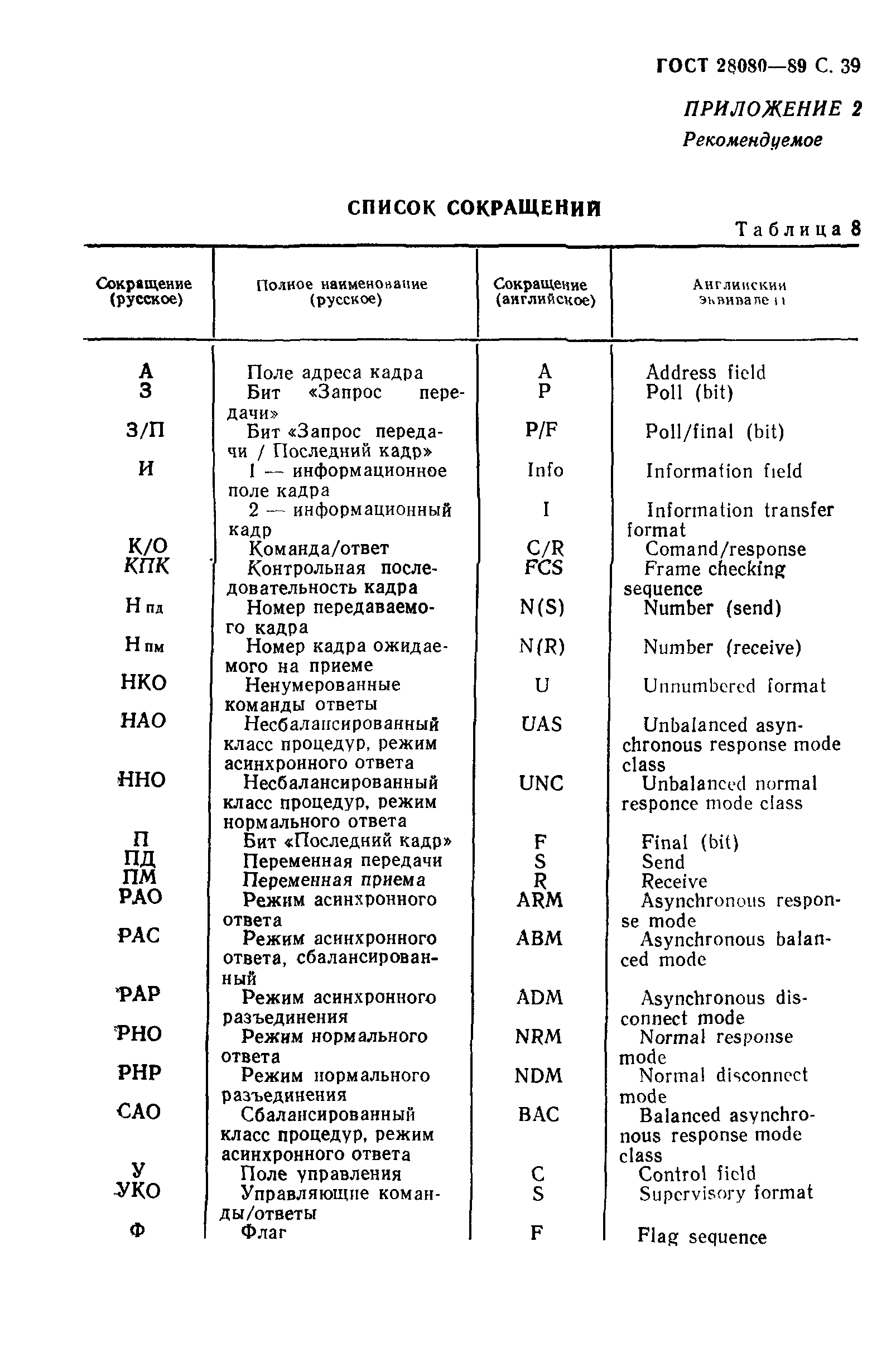 ГОСТ 28080-89