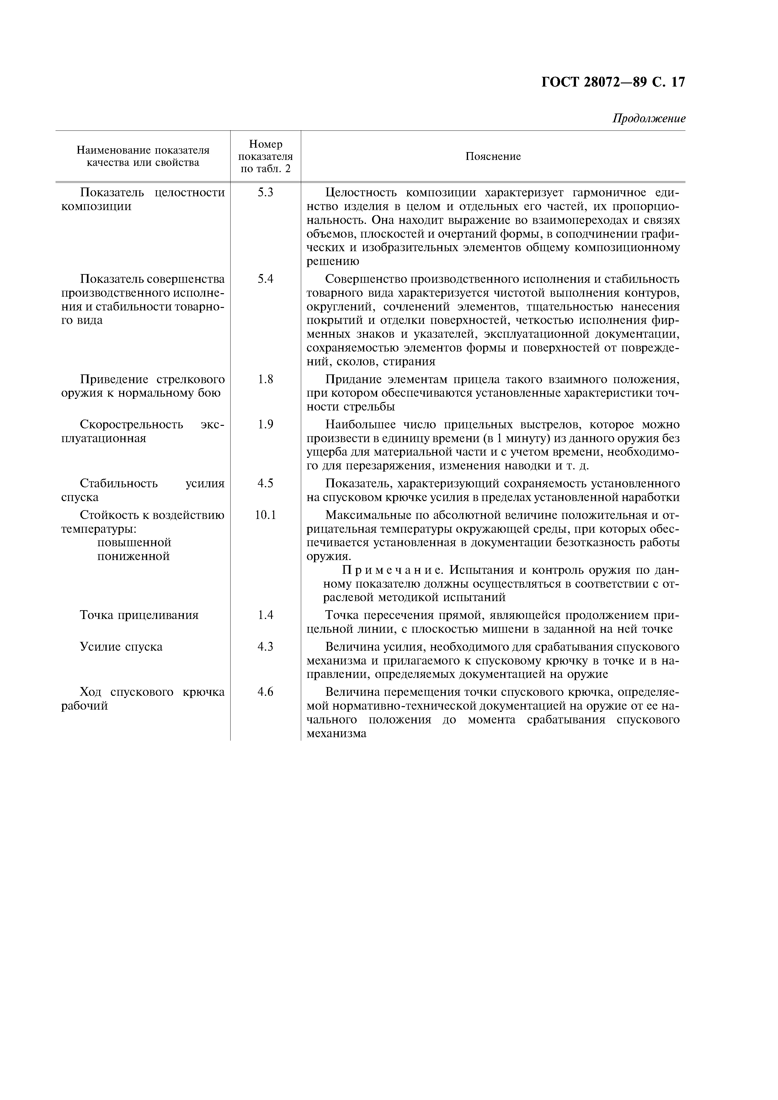 ГОСТ 28072-89
