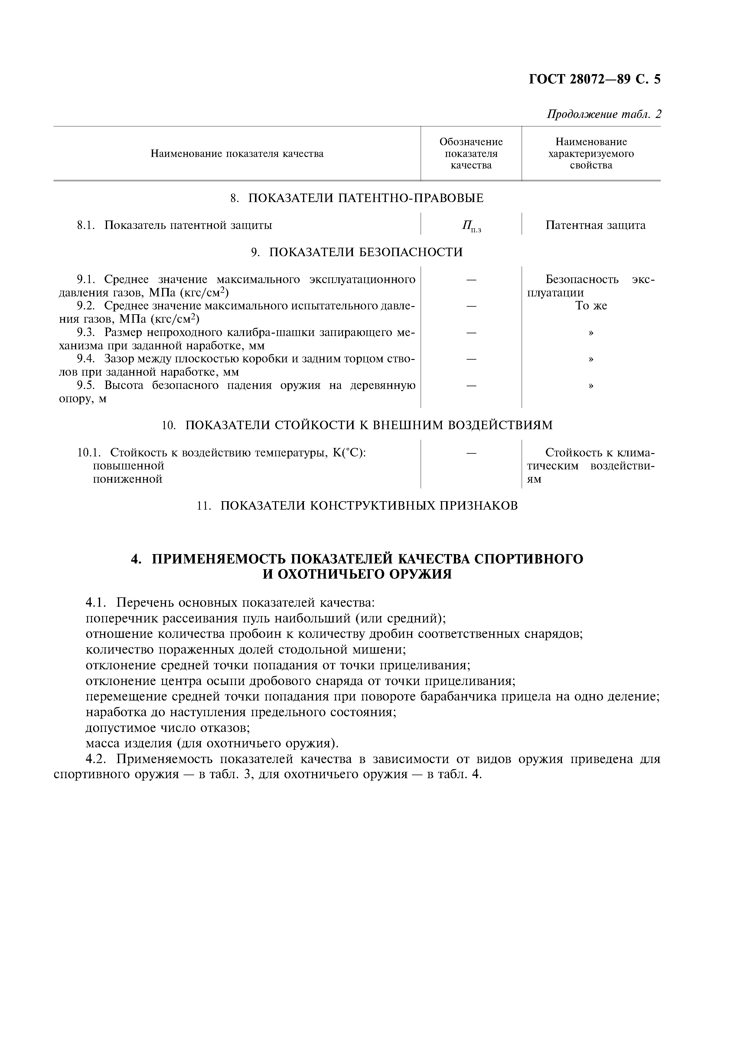 ГОСТ 28072-89