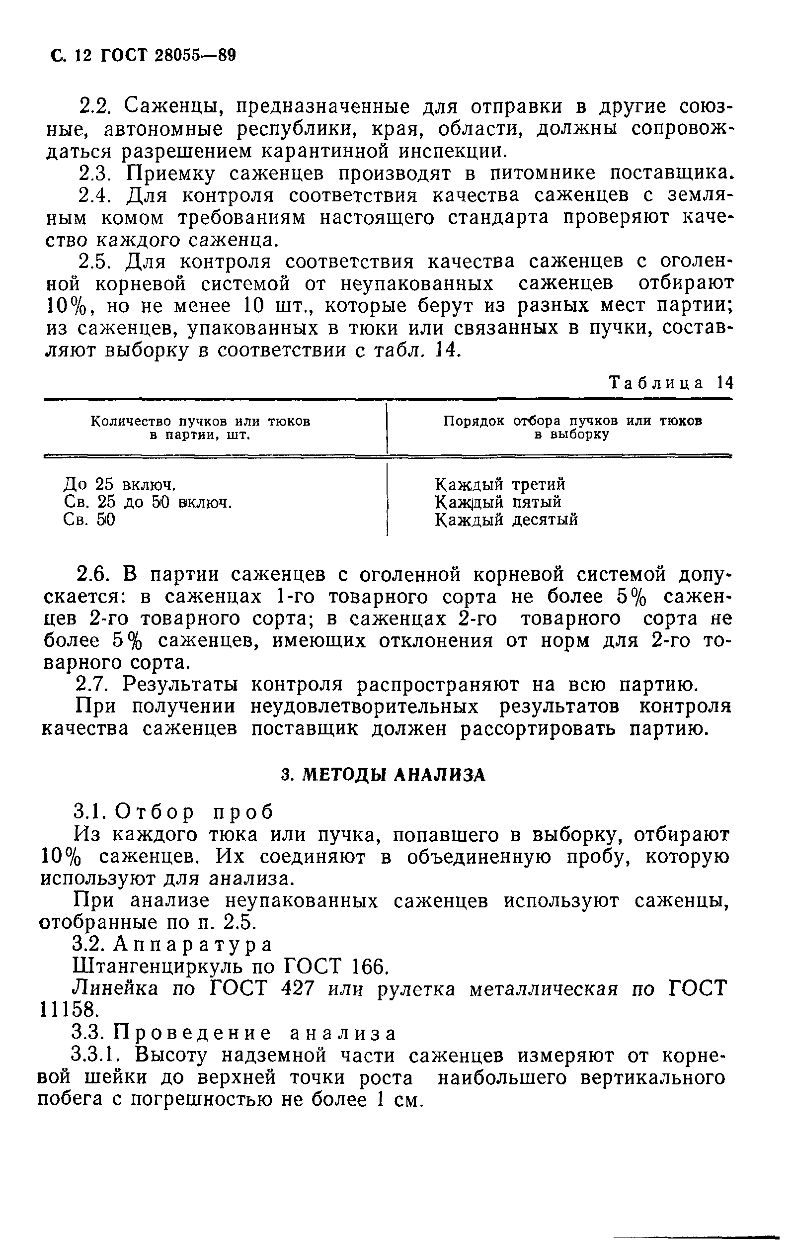 ГОСТ 28055-89
