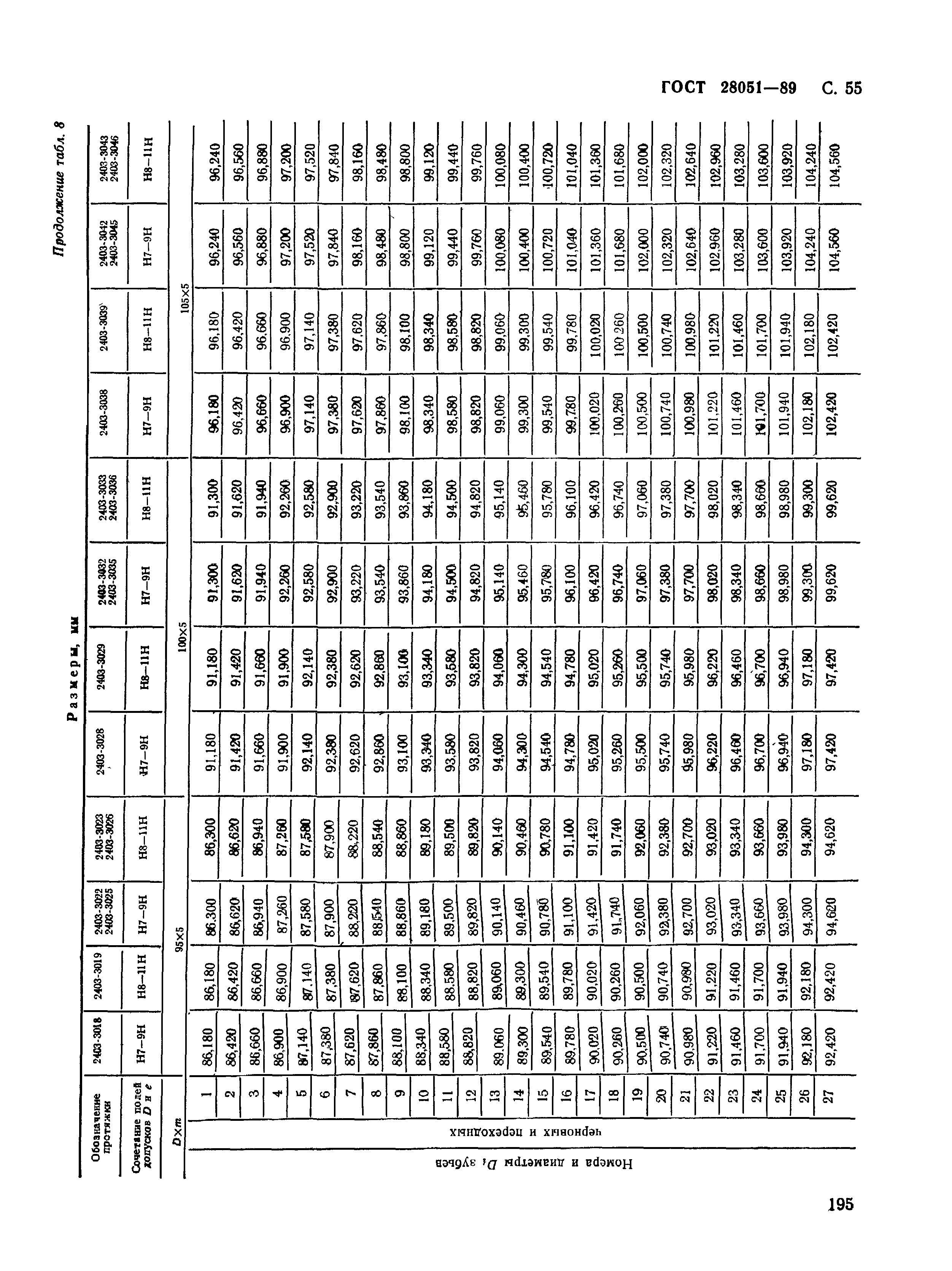 ГОСТ 28051-89