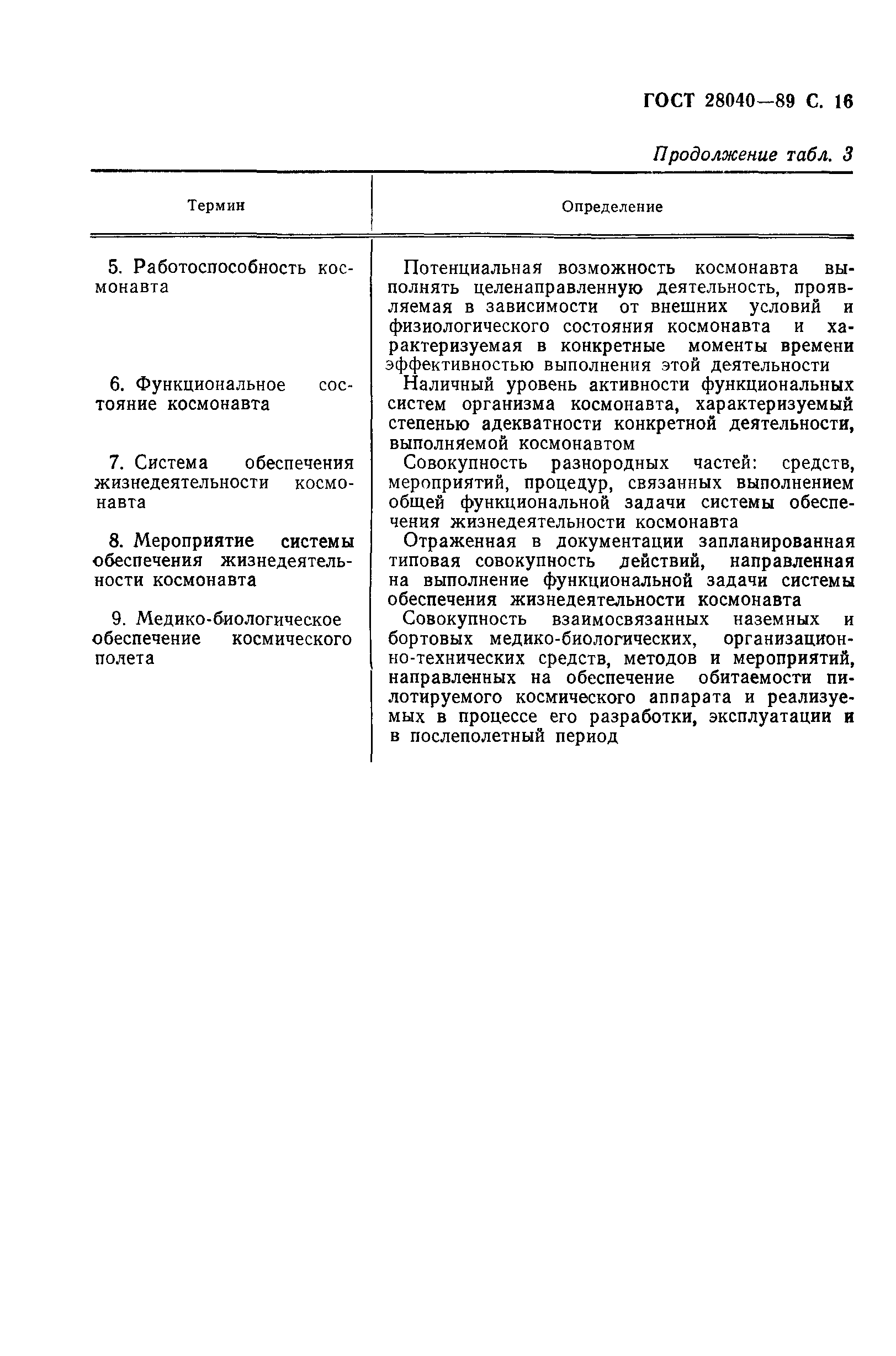 ГОСТ 28040-89