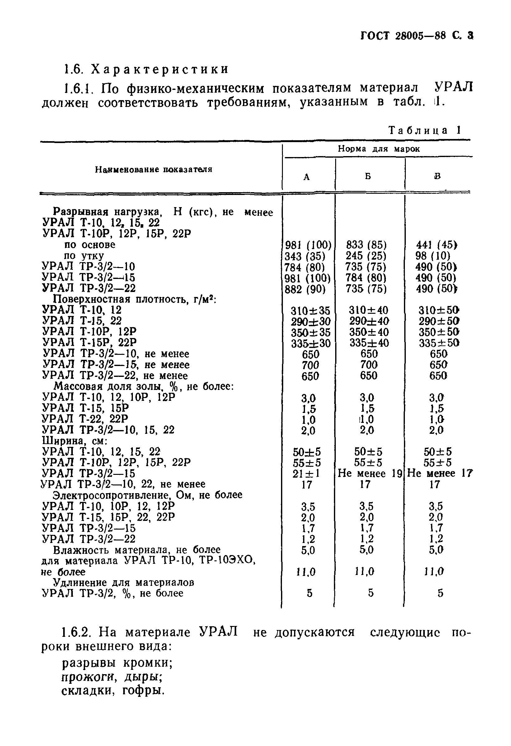 ГОСТ 28005-88