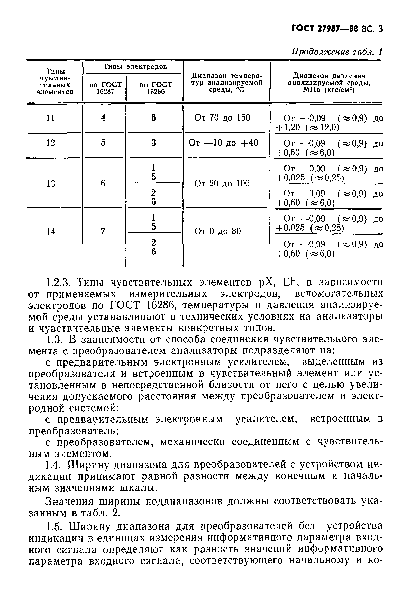ГОСТ 27987-88