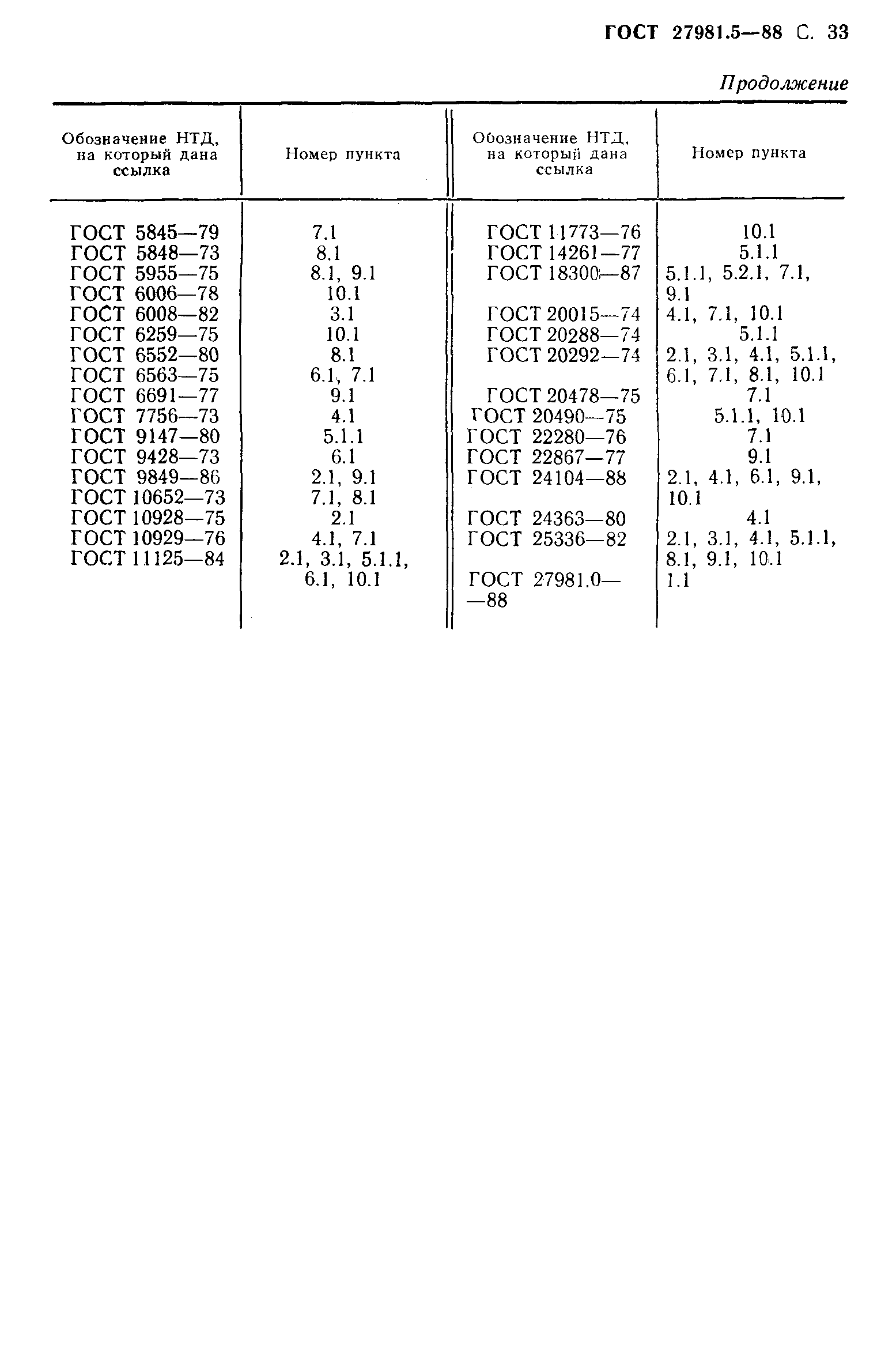 ГОСТ 27981.5-88
