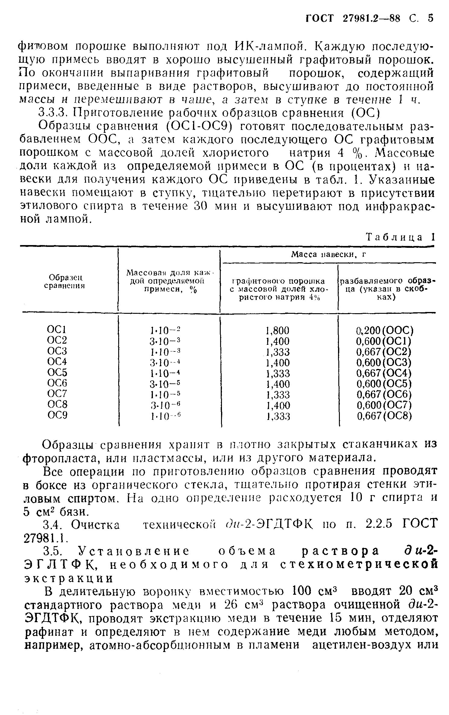ГОСТ 27981.2-88