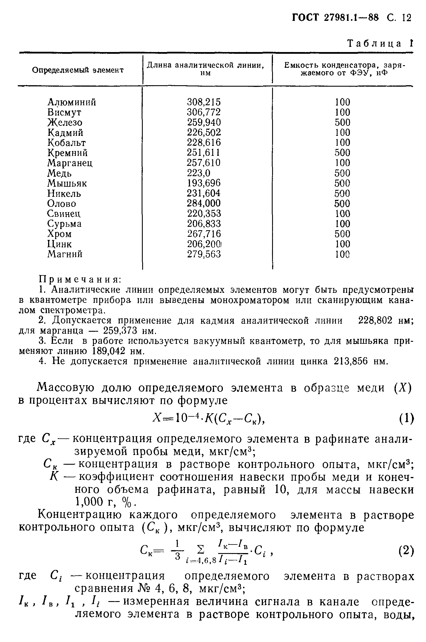 ГОСТ 27981.1-88