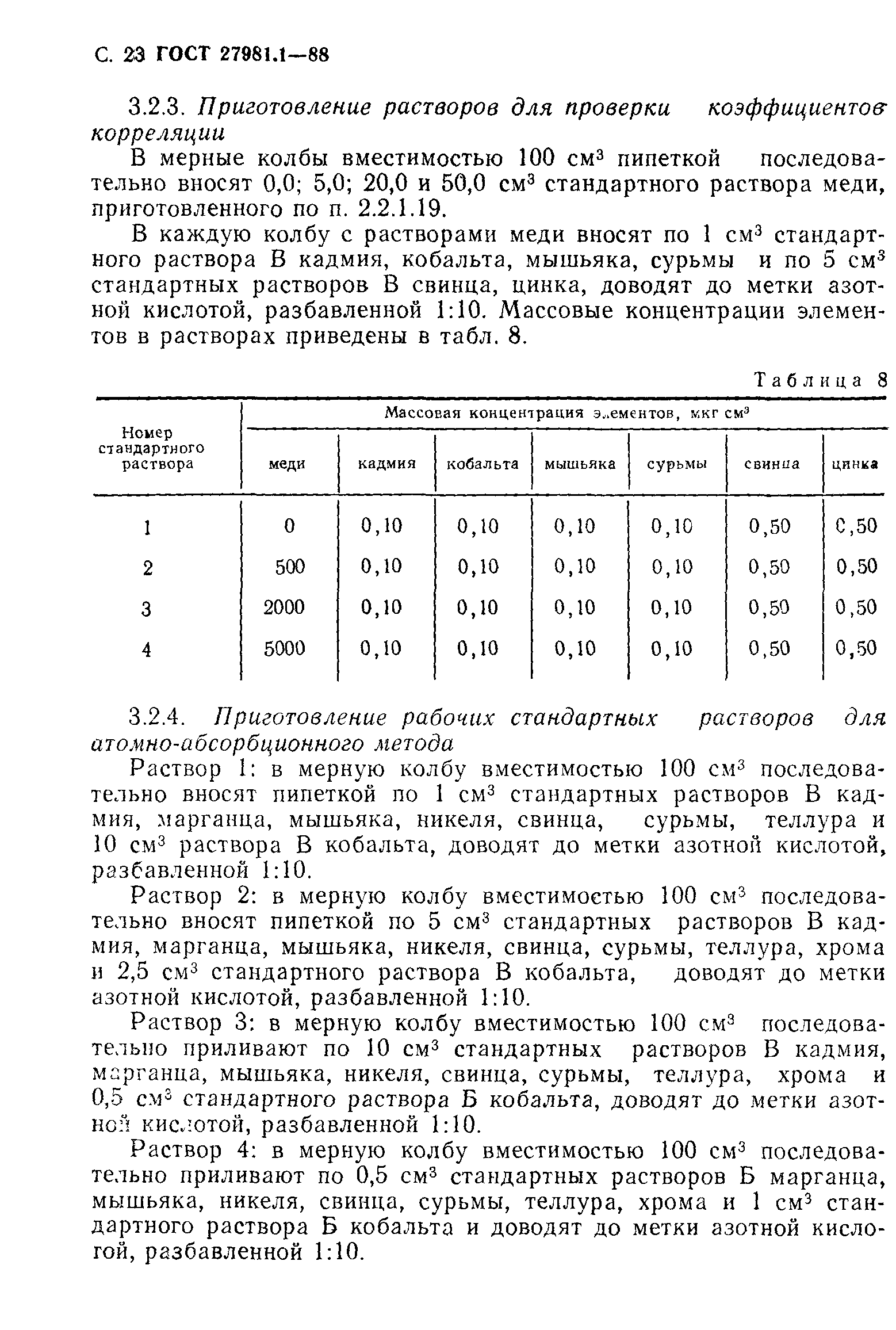 ГОСТ 27981.1-88