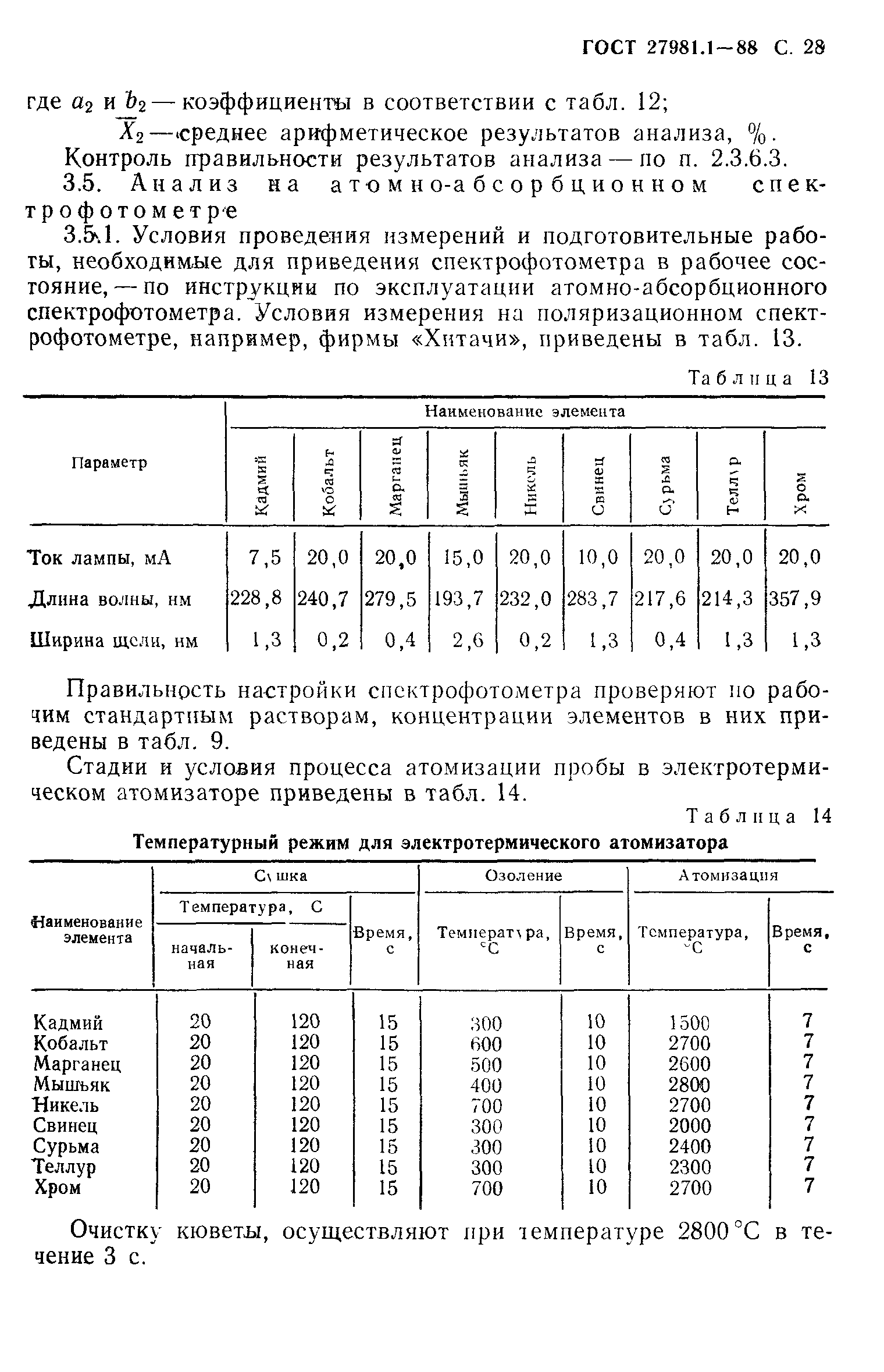 ГОСТ 27981.1-88