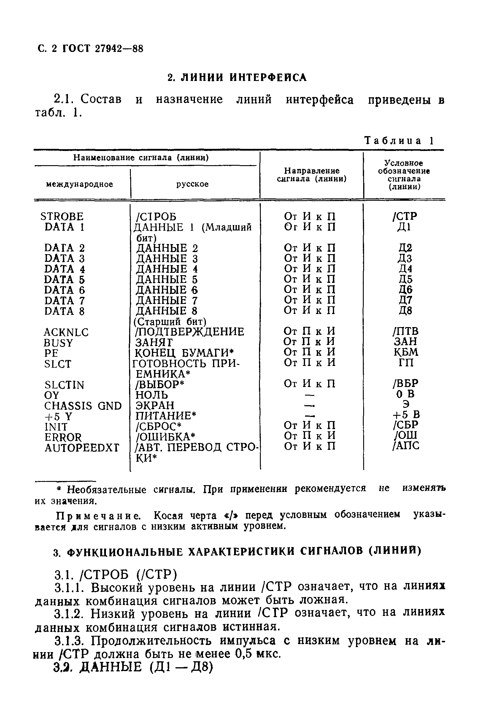ГОСТ 27942-88