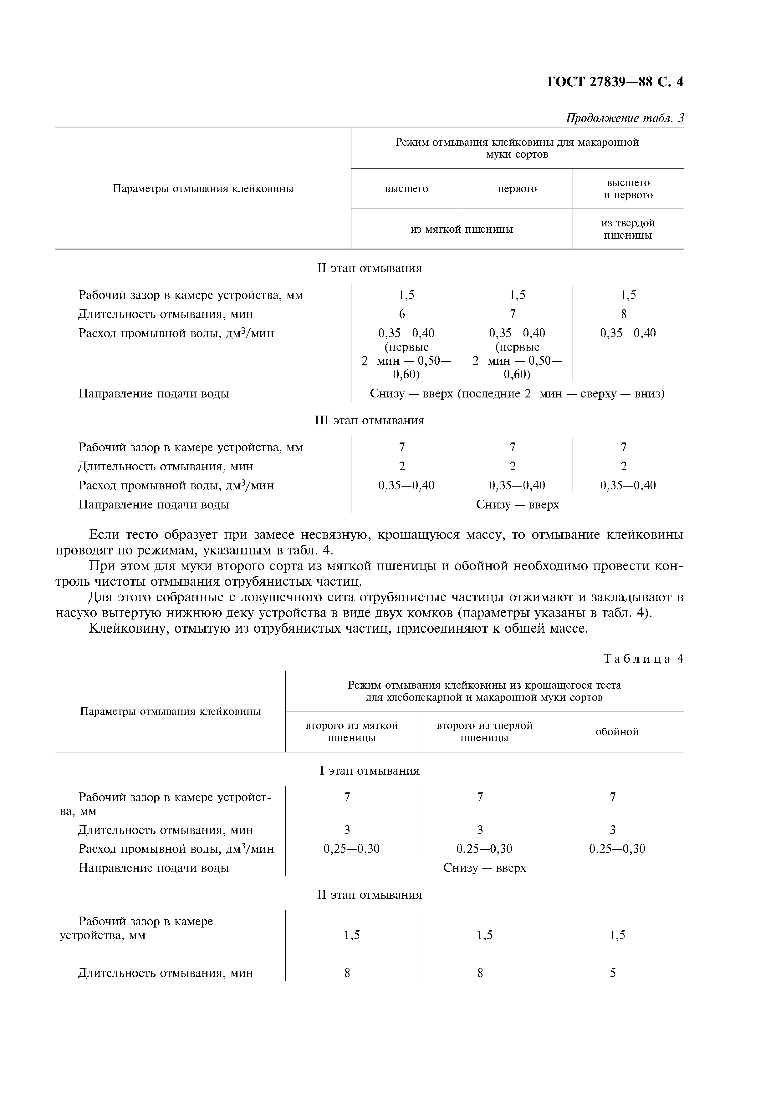 ГОСТ 27839-88