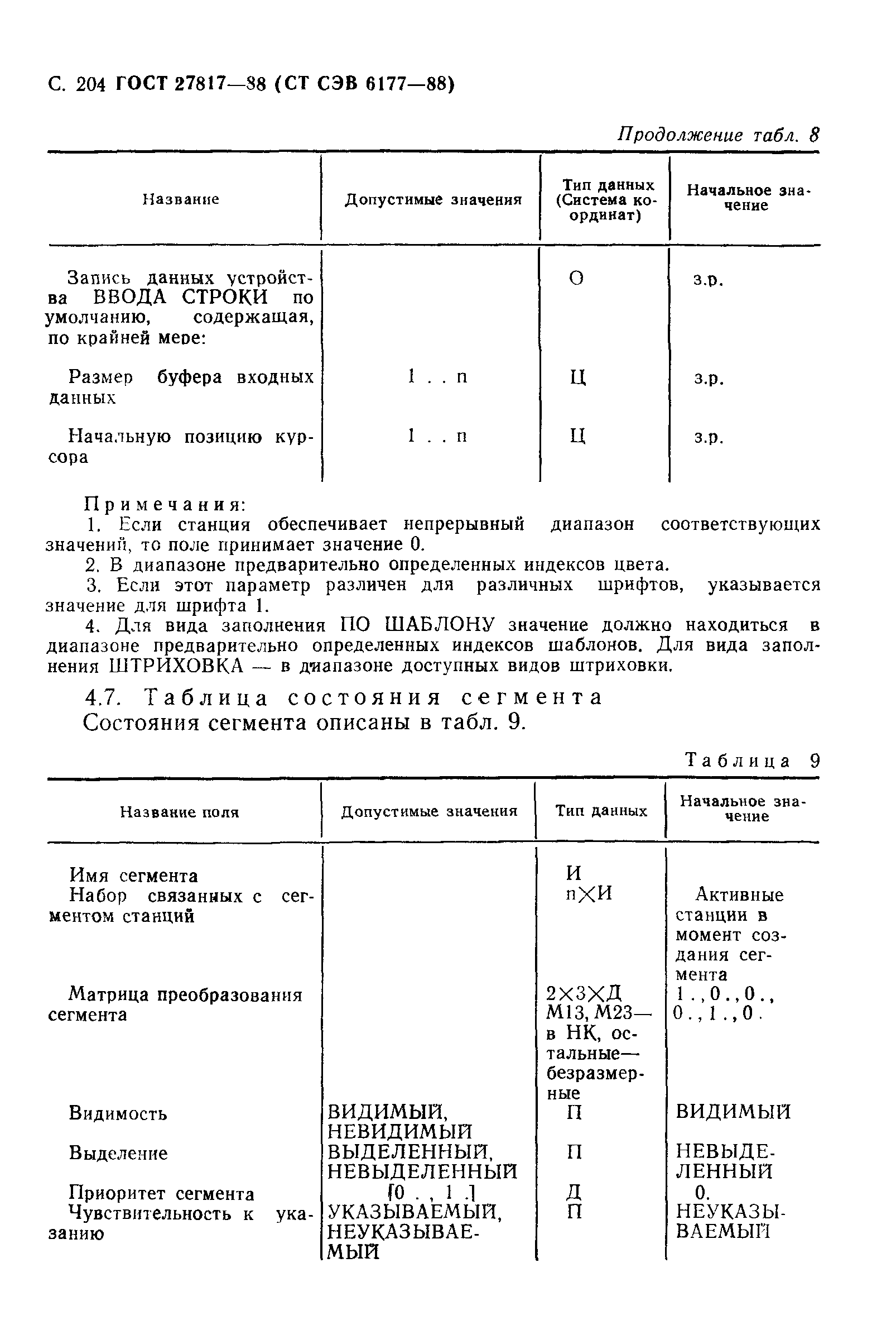 ГОСТ 27817-88