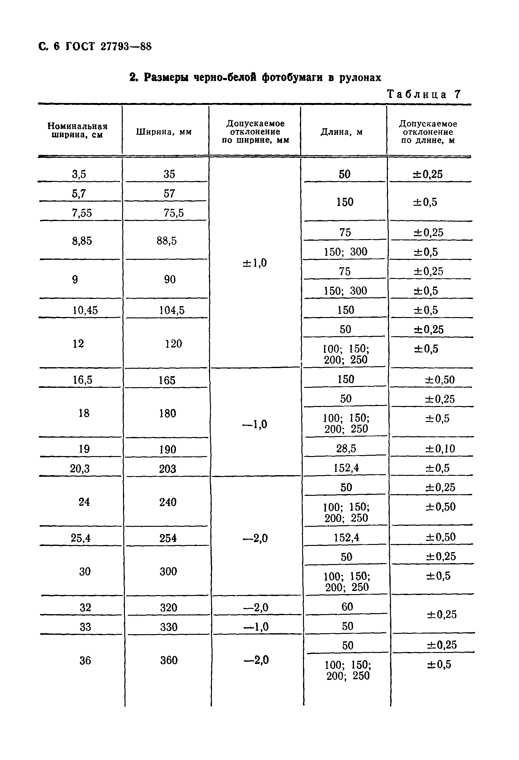ГОСТ 27793-88