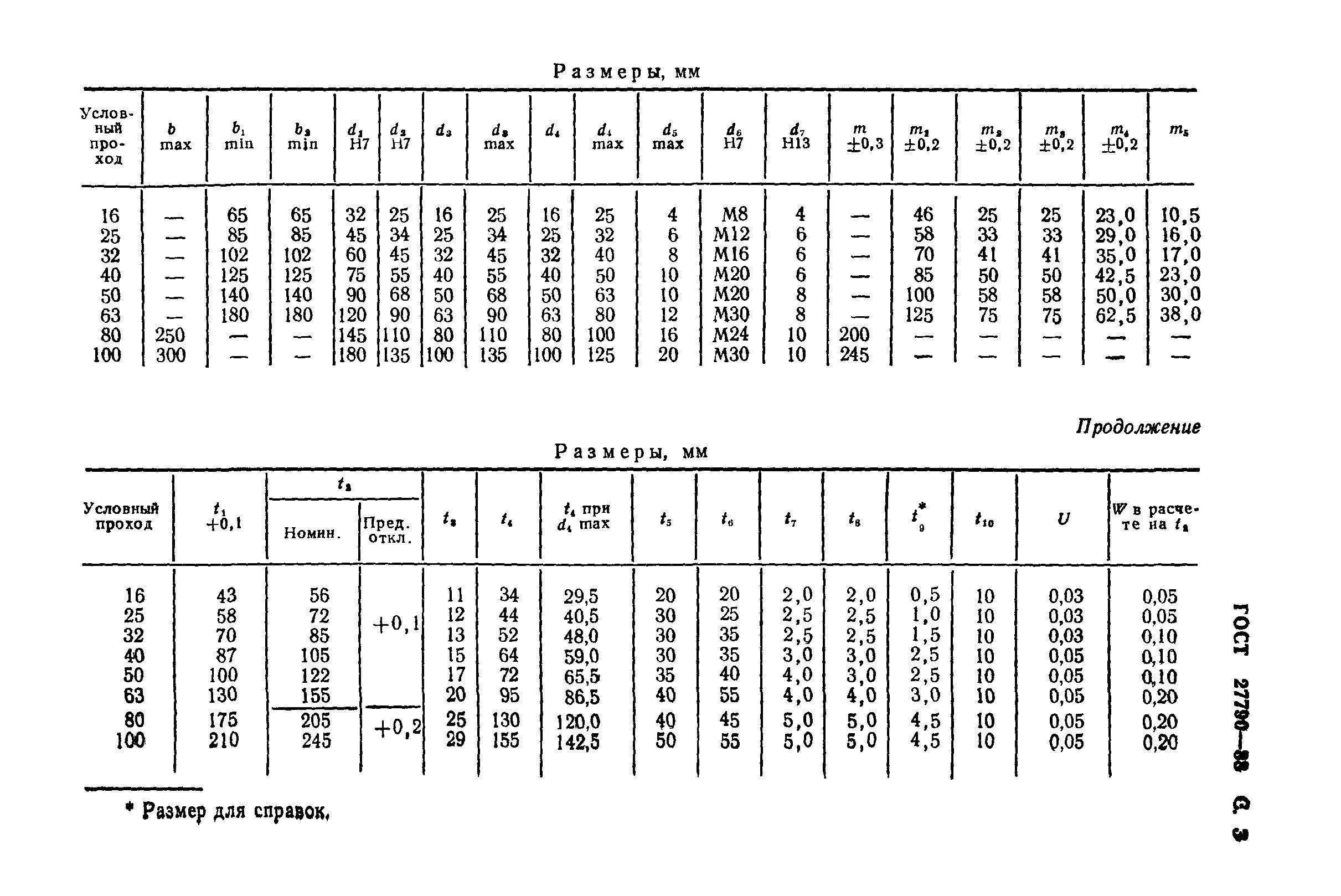 ГОСТ 27790-88
