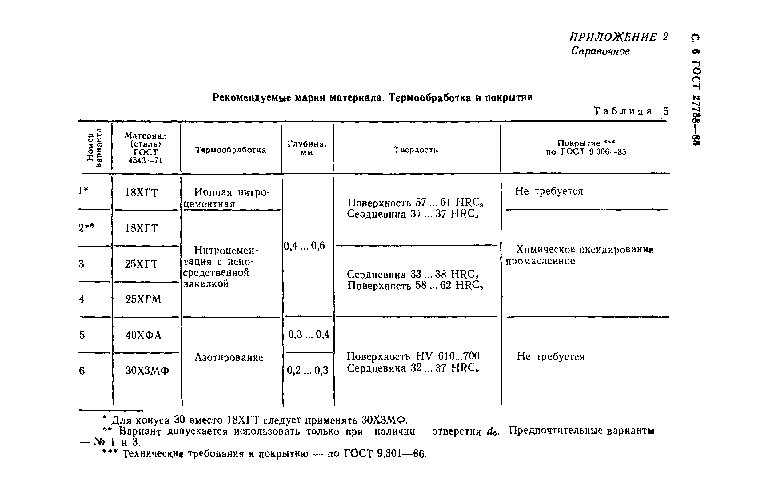 ГОСТ 27788-88