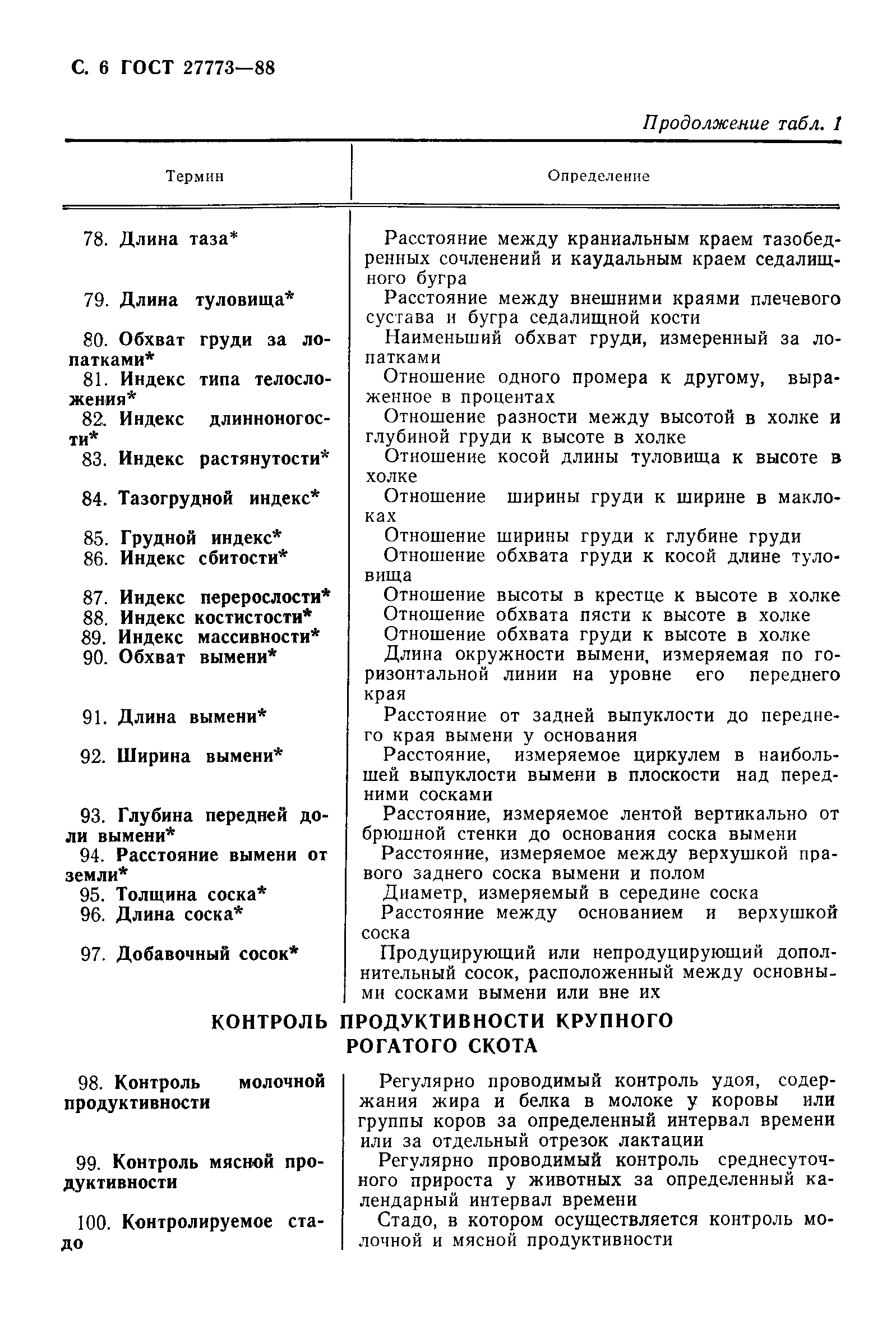 ГОСТ 27773-88