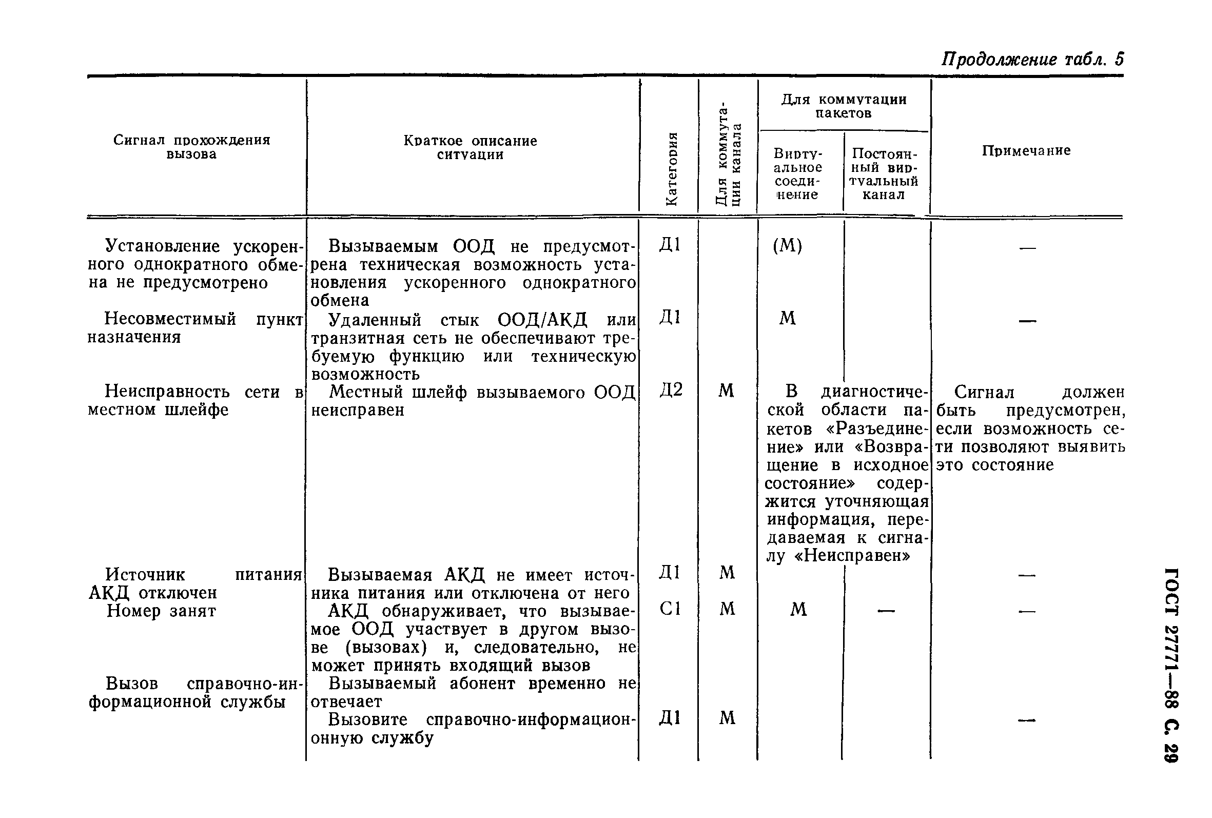 ГОСТ 27771-88