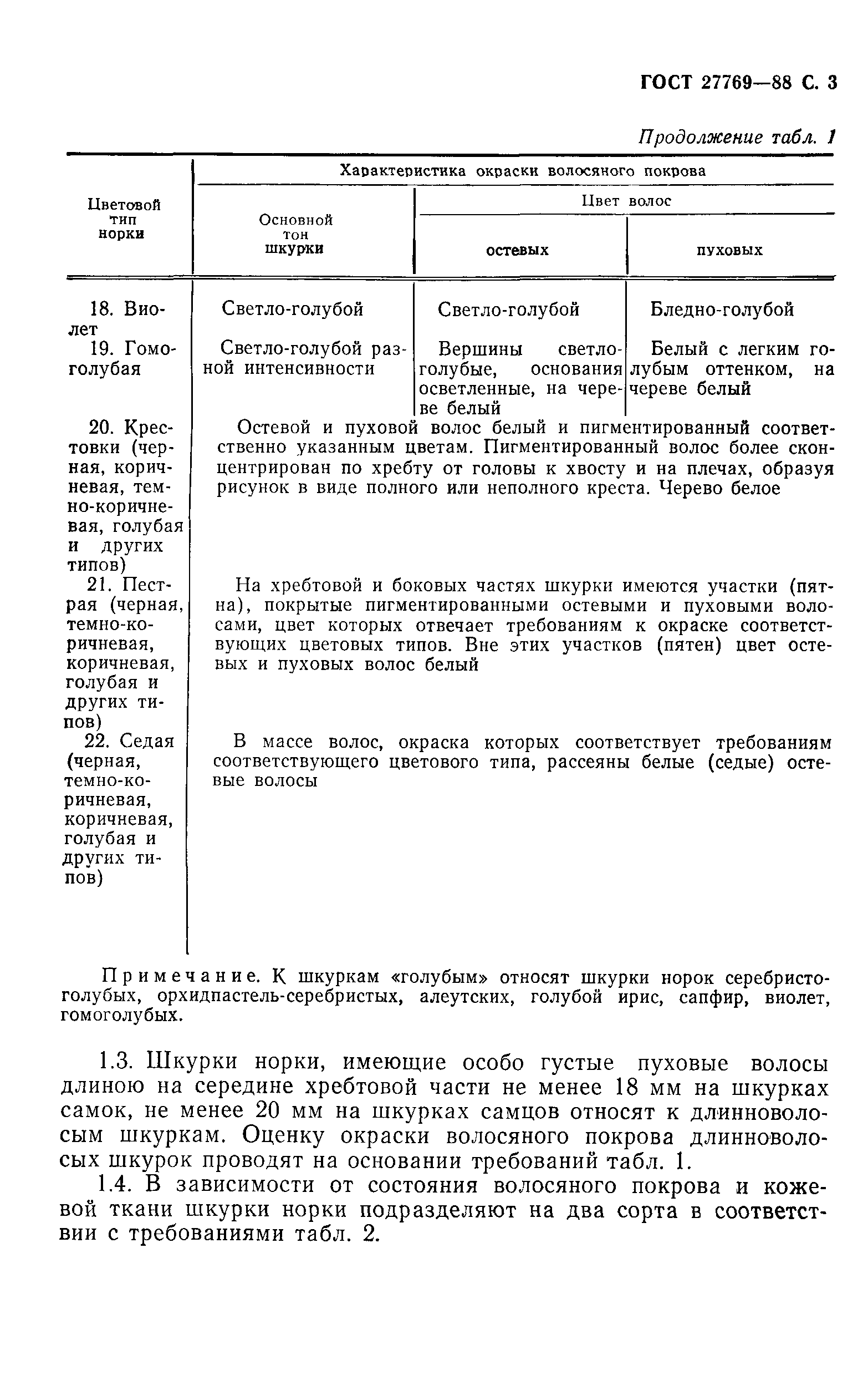 ГОСТ 27769-88