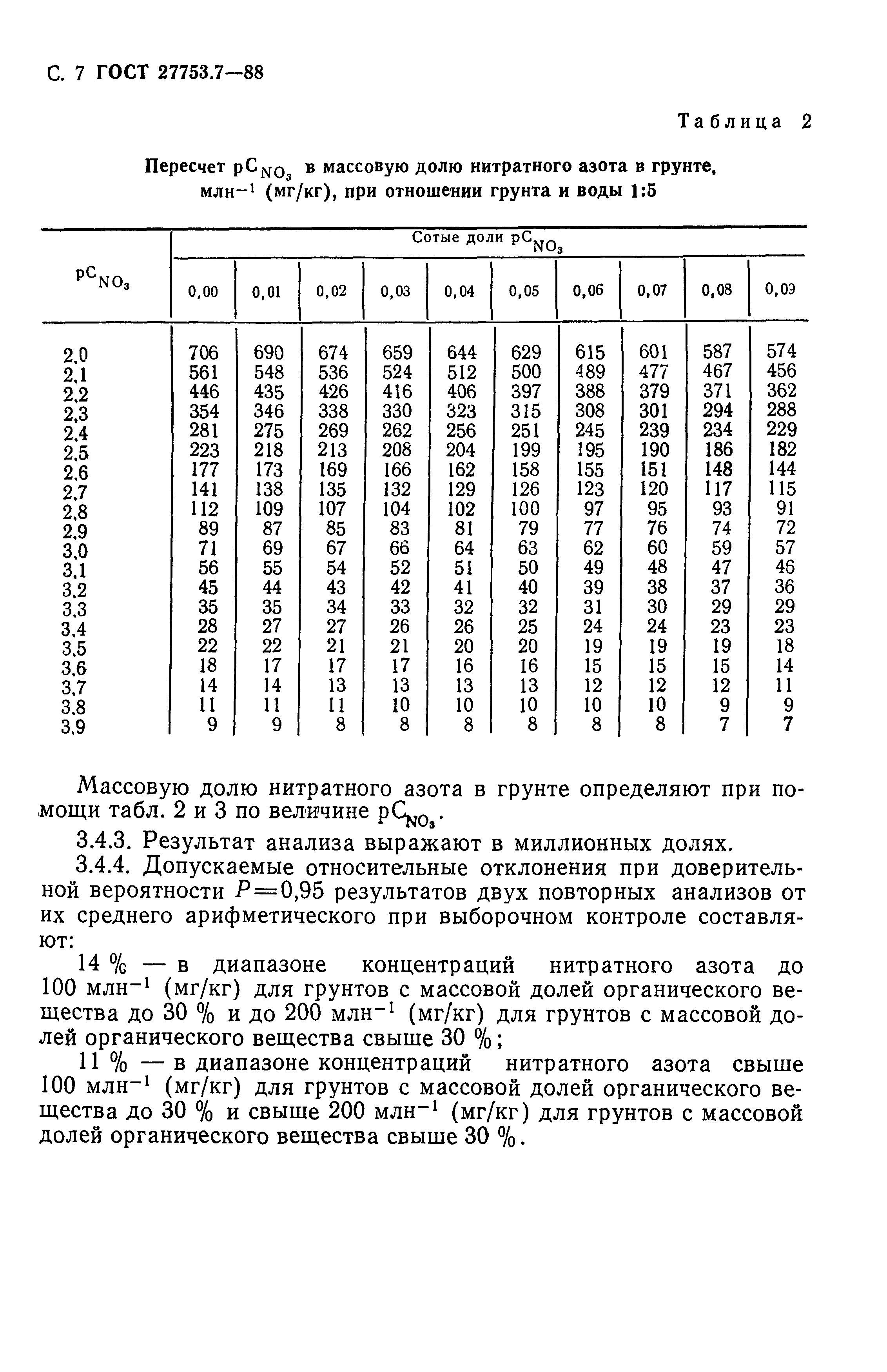 ГОСТ 27753.7-88