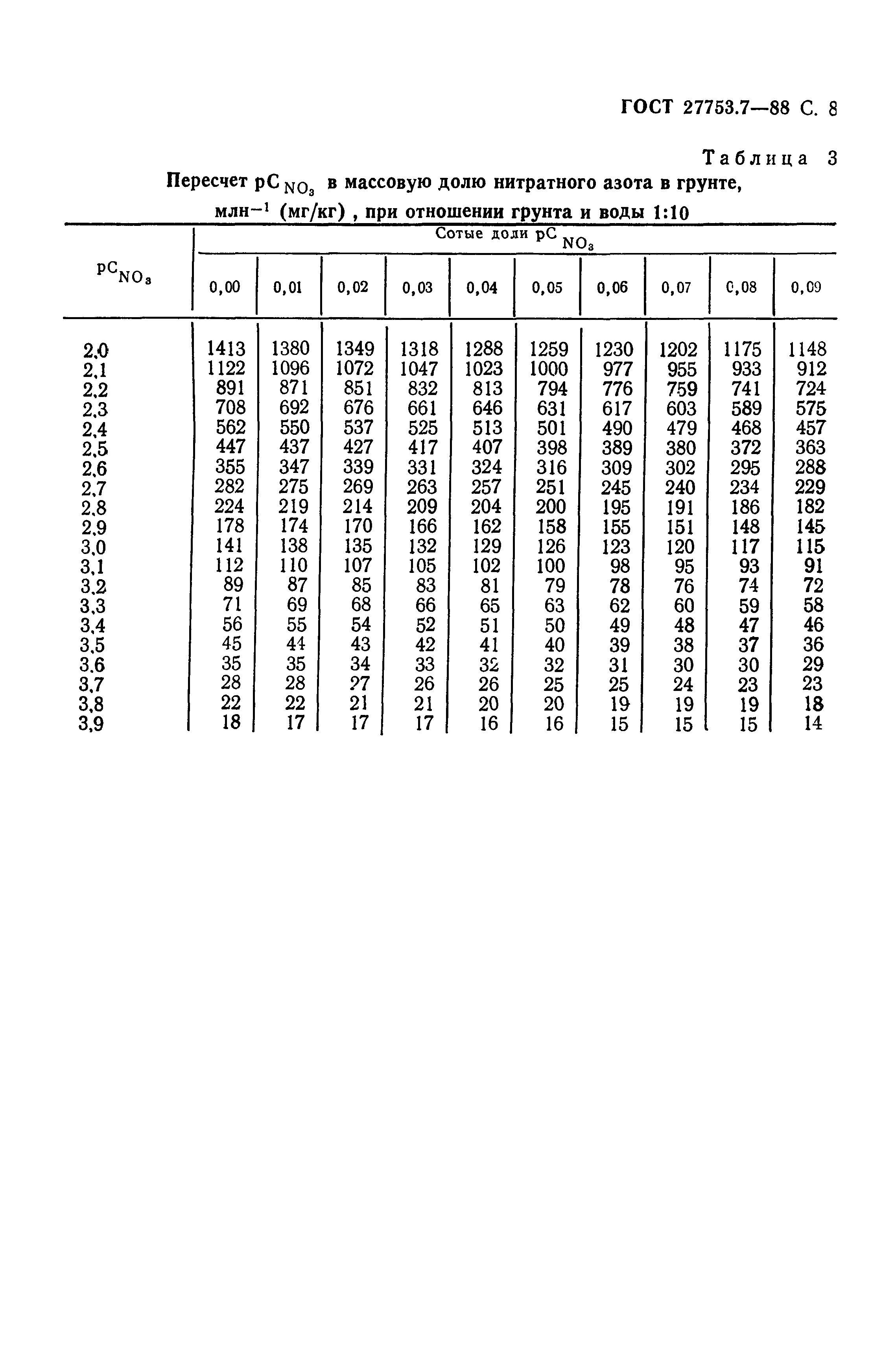 ГОСТ 27753.7-88